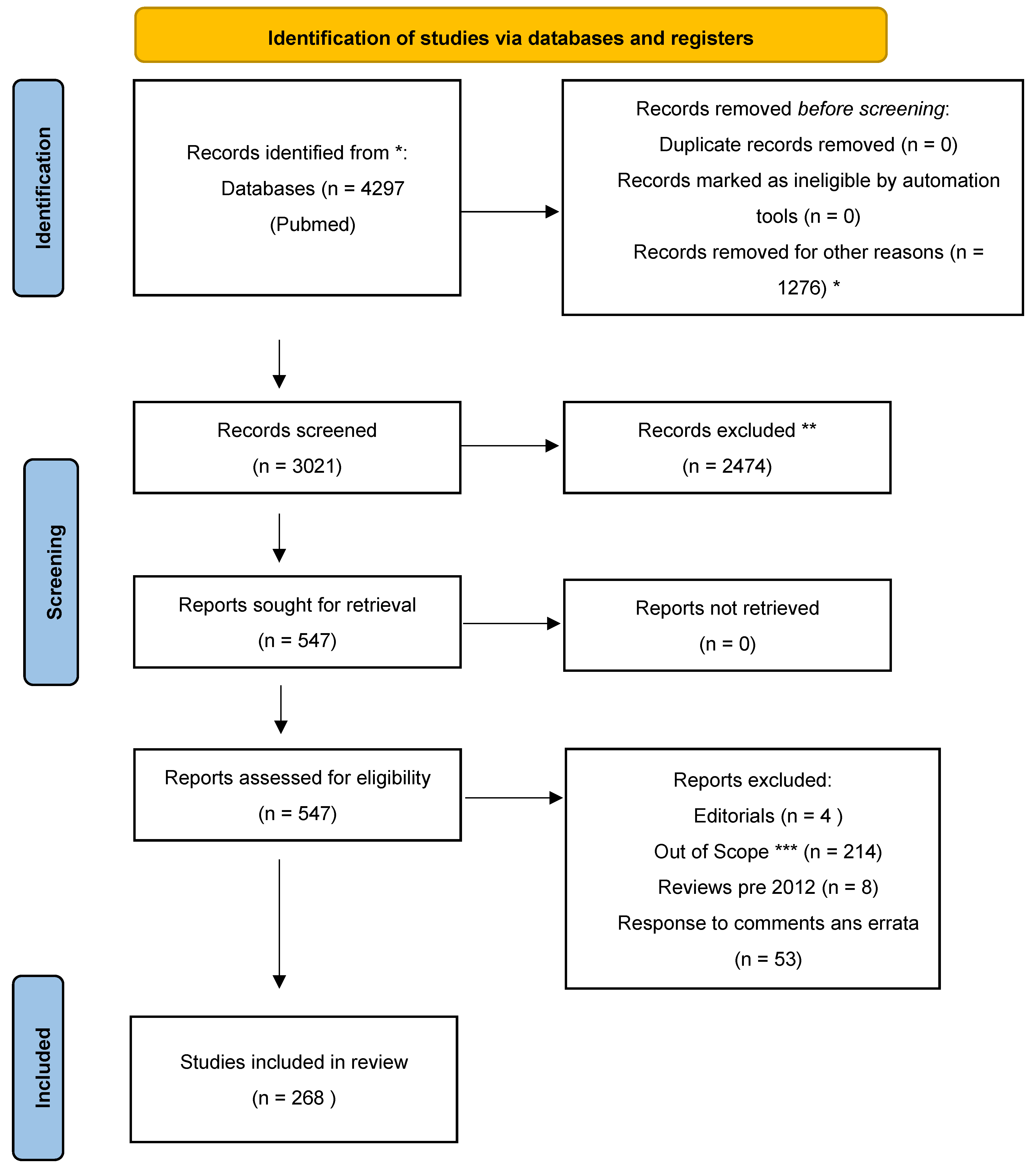 Clinpract 13 00024 g001