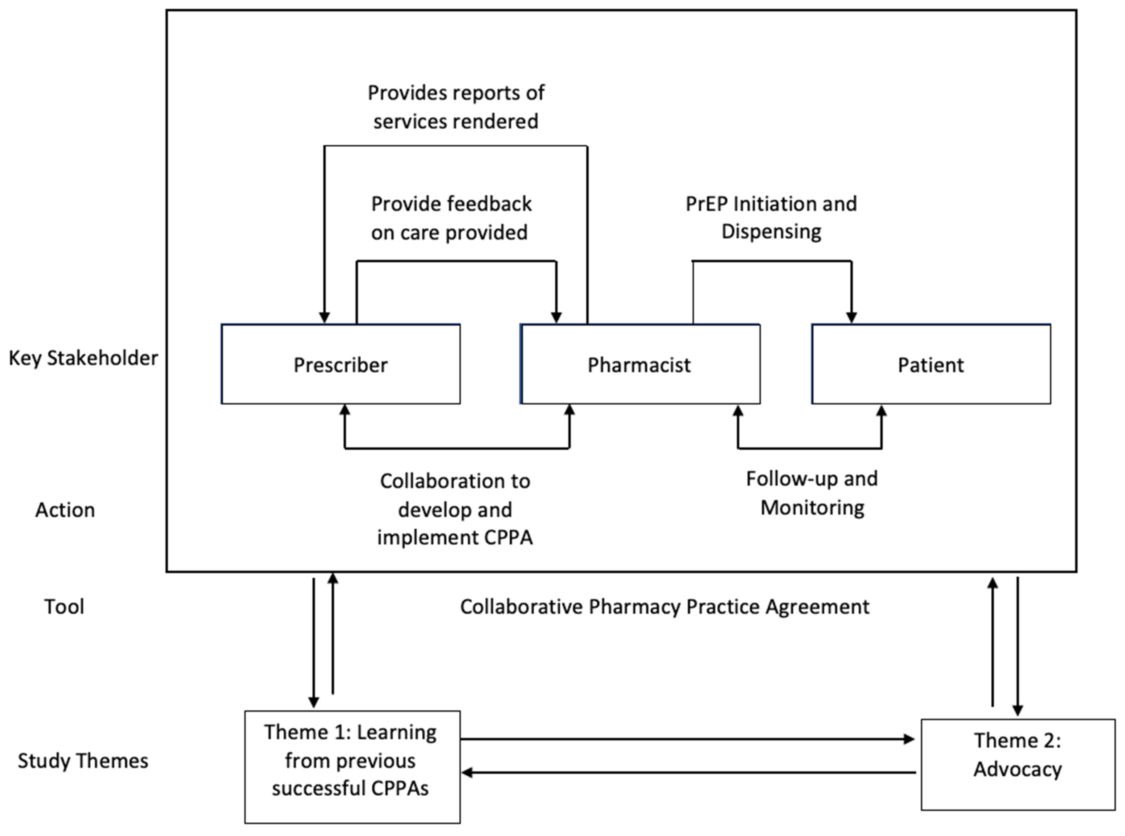 Clinpract 13 00025 g001