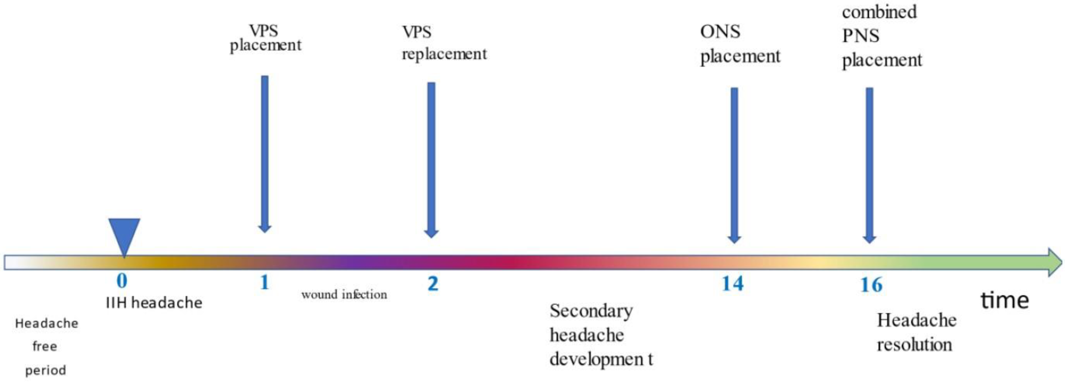 Clinpract 13 00027 g003