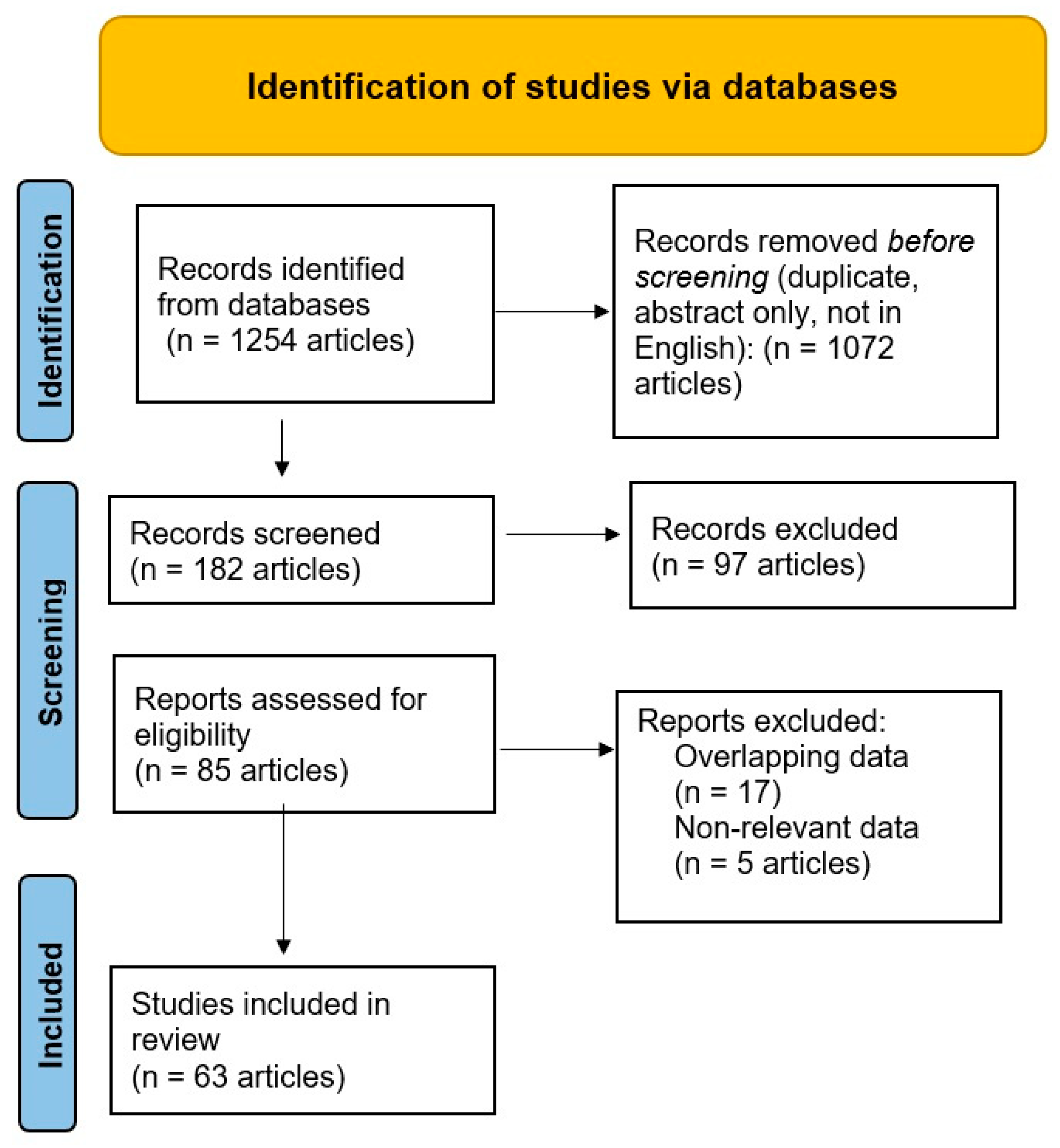 Clinpract 13 00034 g001