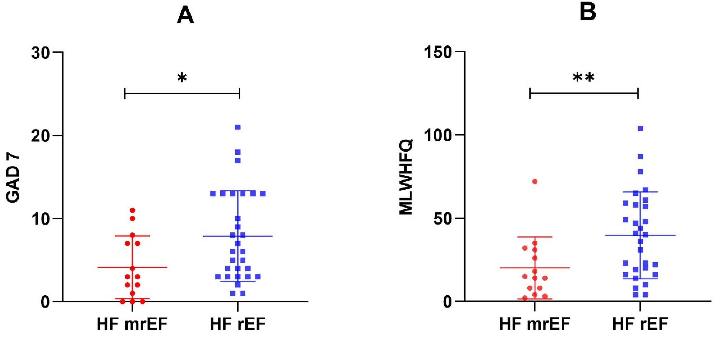 Clinpract 13 00036 g001