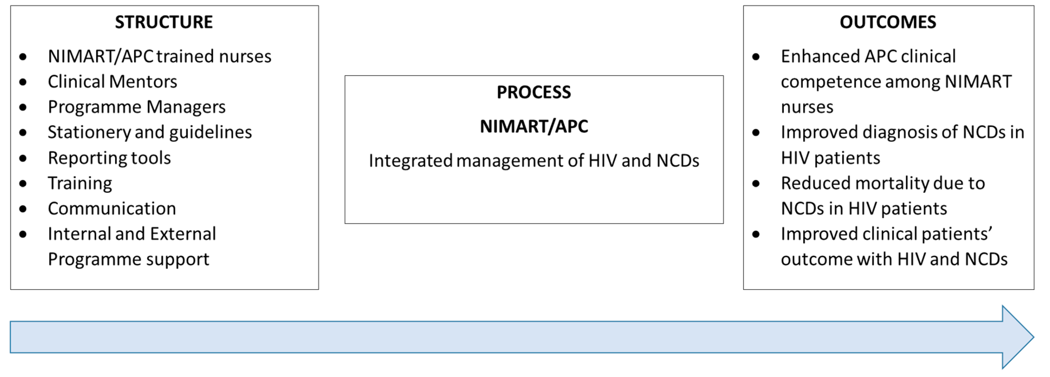 Clinpract 13 00037 g002 Clinpract 13 00037 g002