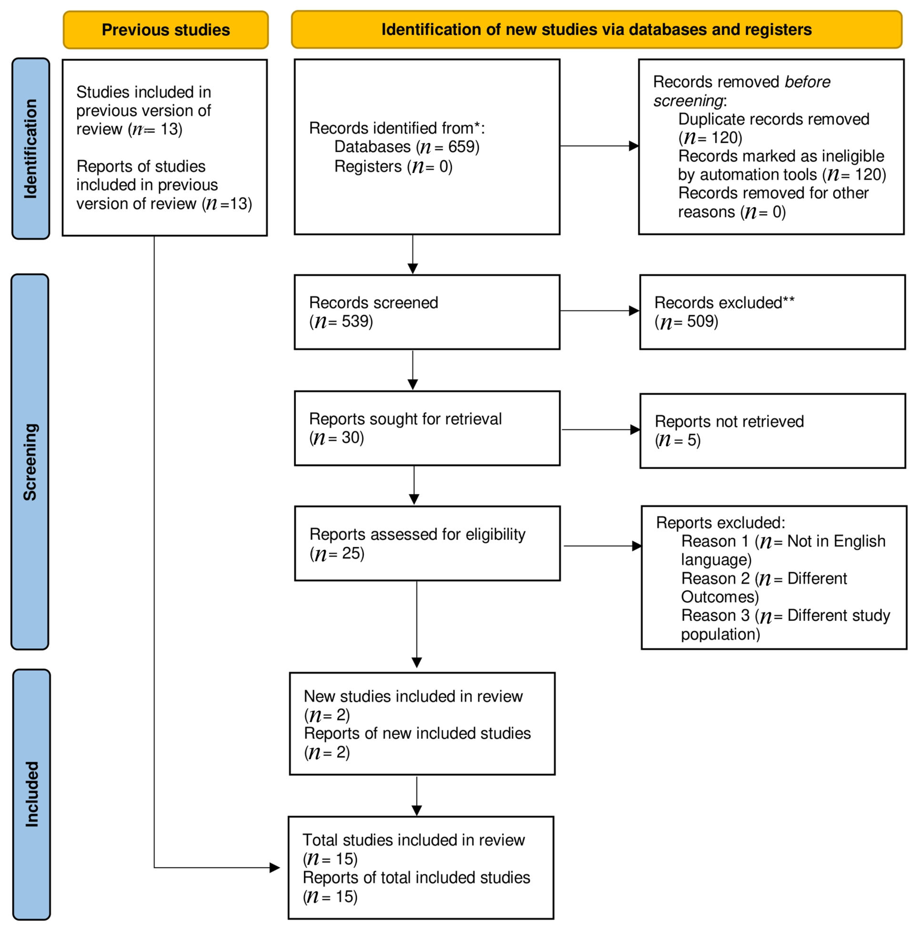 Clinpract 13 00041 g001
