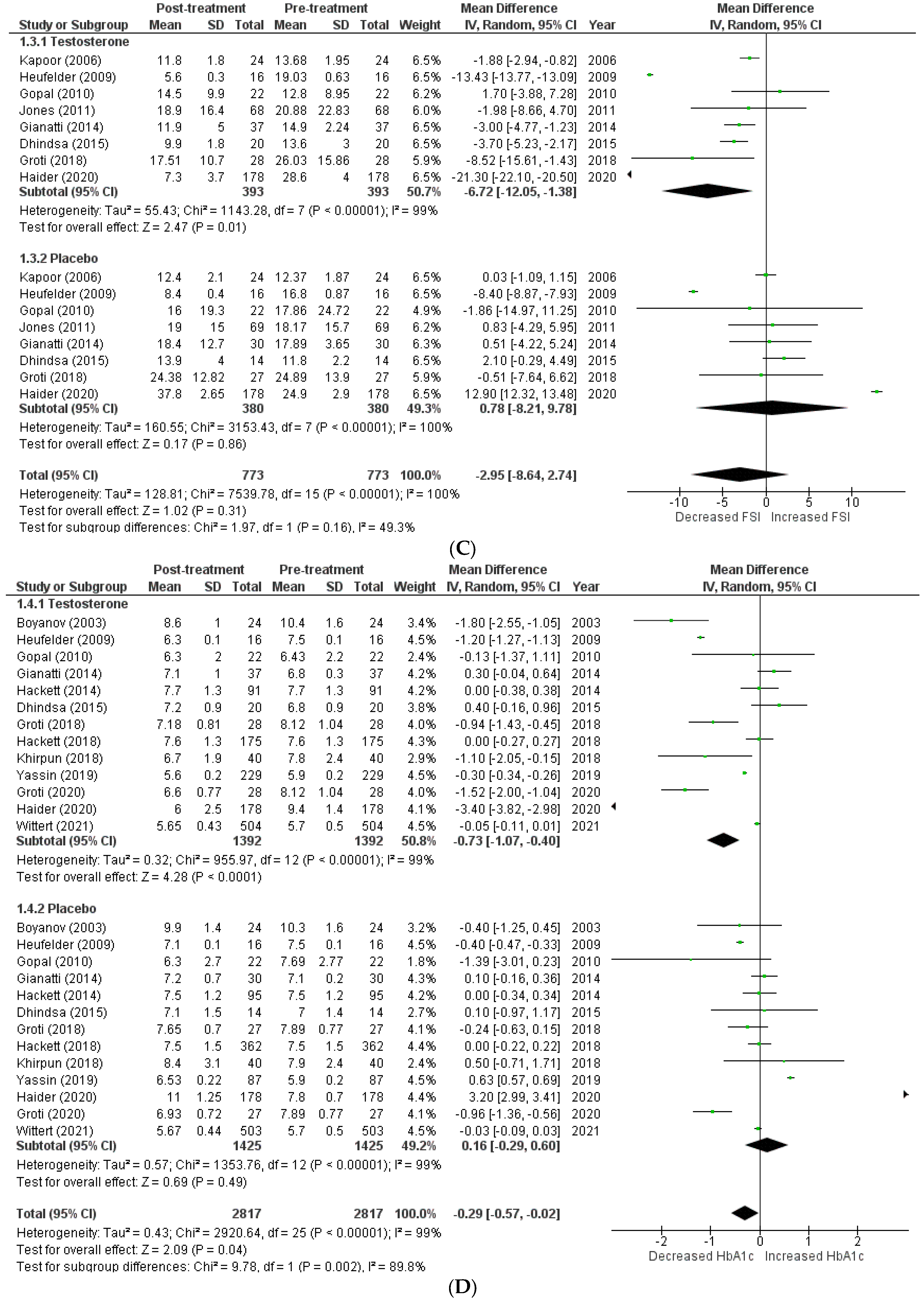 Clinpract 13 00041 g002b