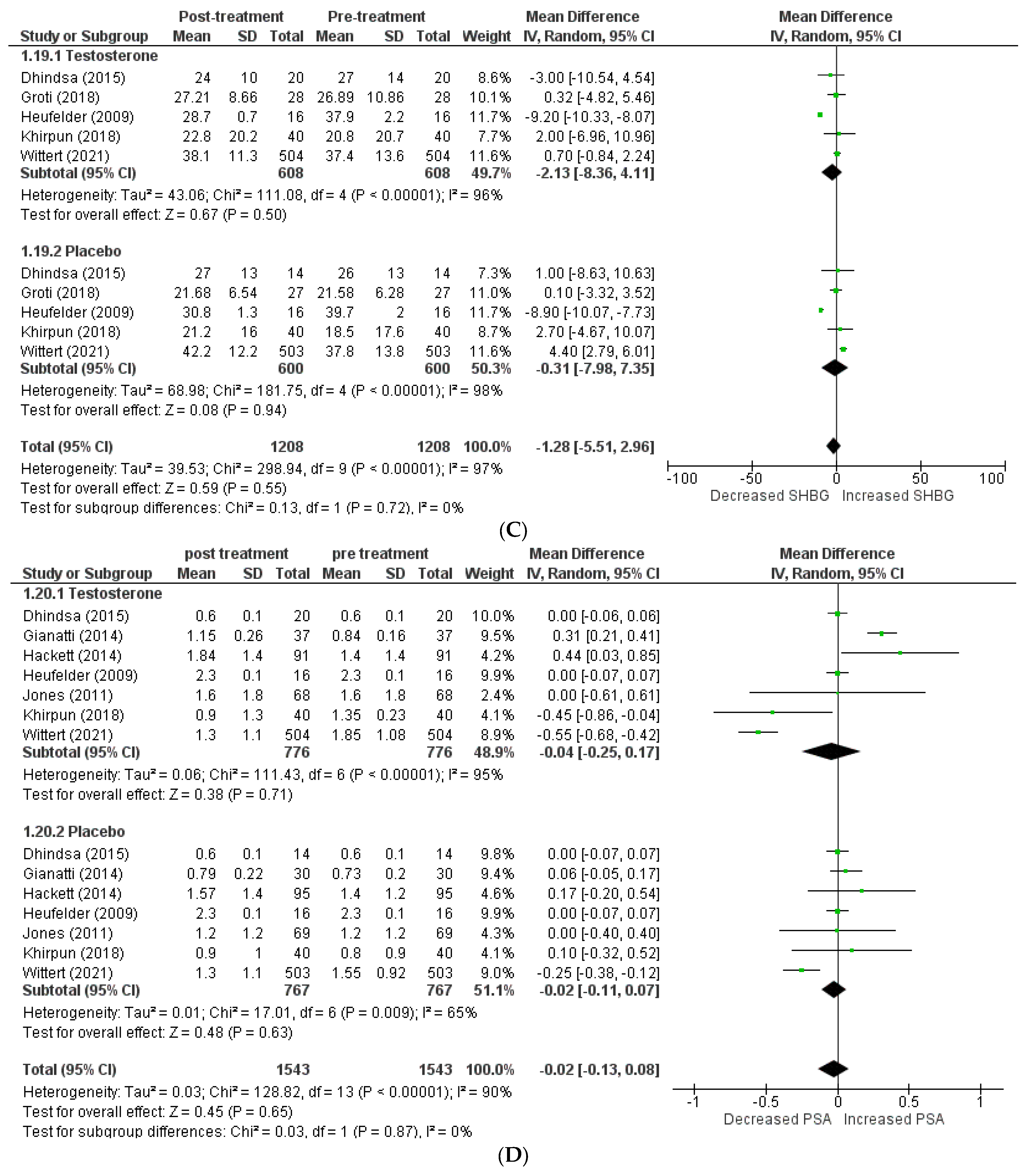 Clinpract 13 00041 g003b