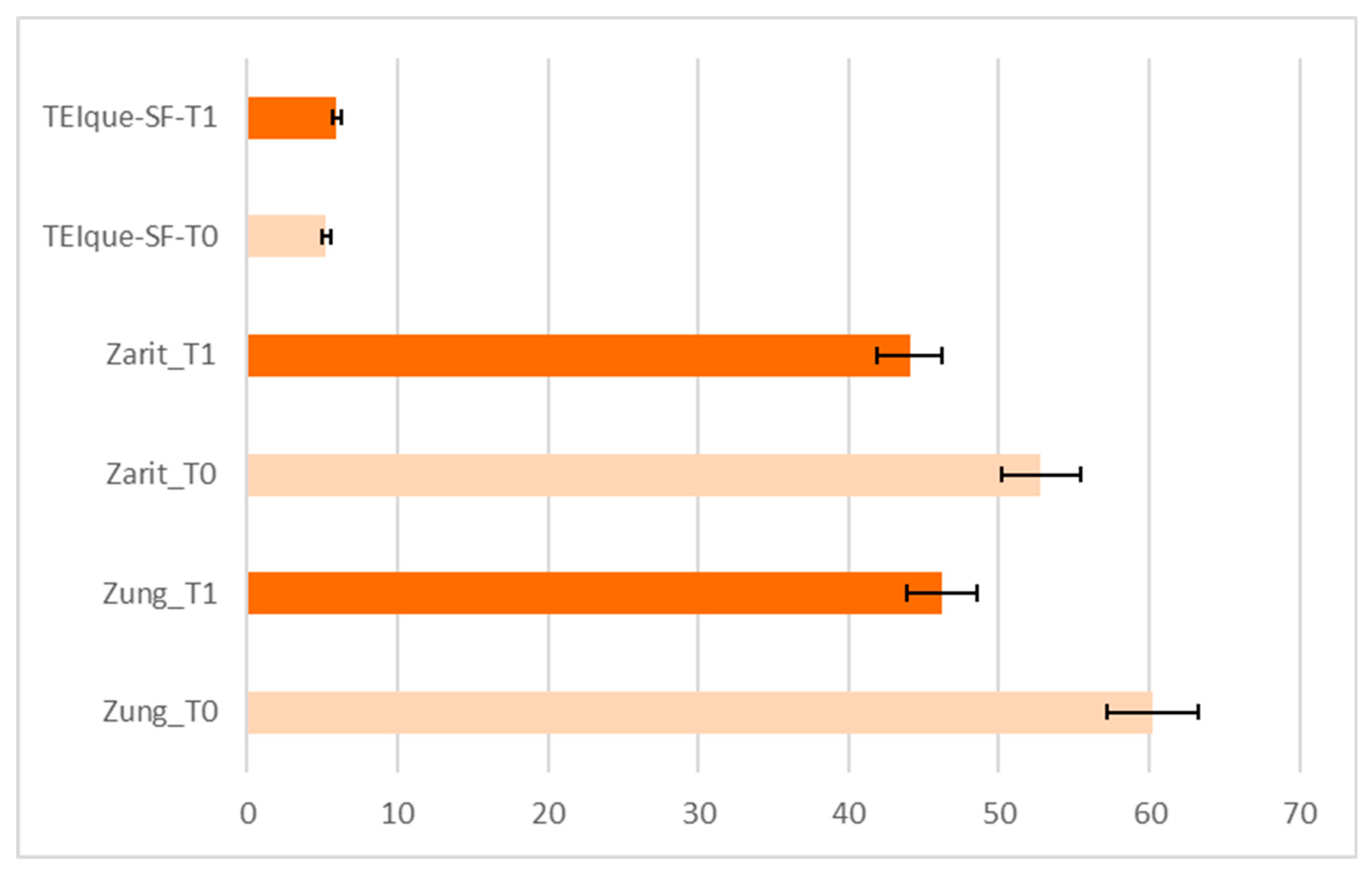 Clinpract 13 00044 g002