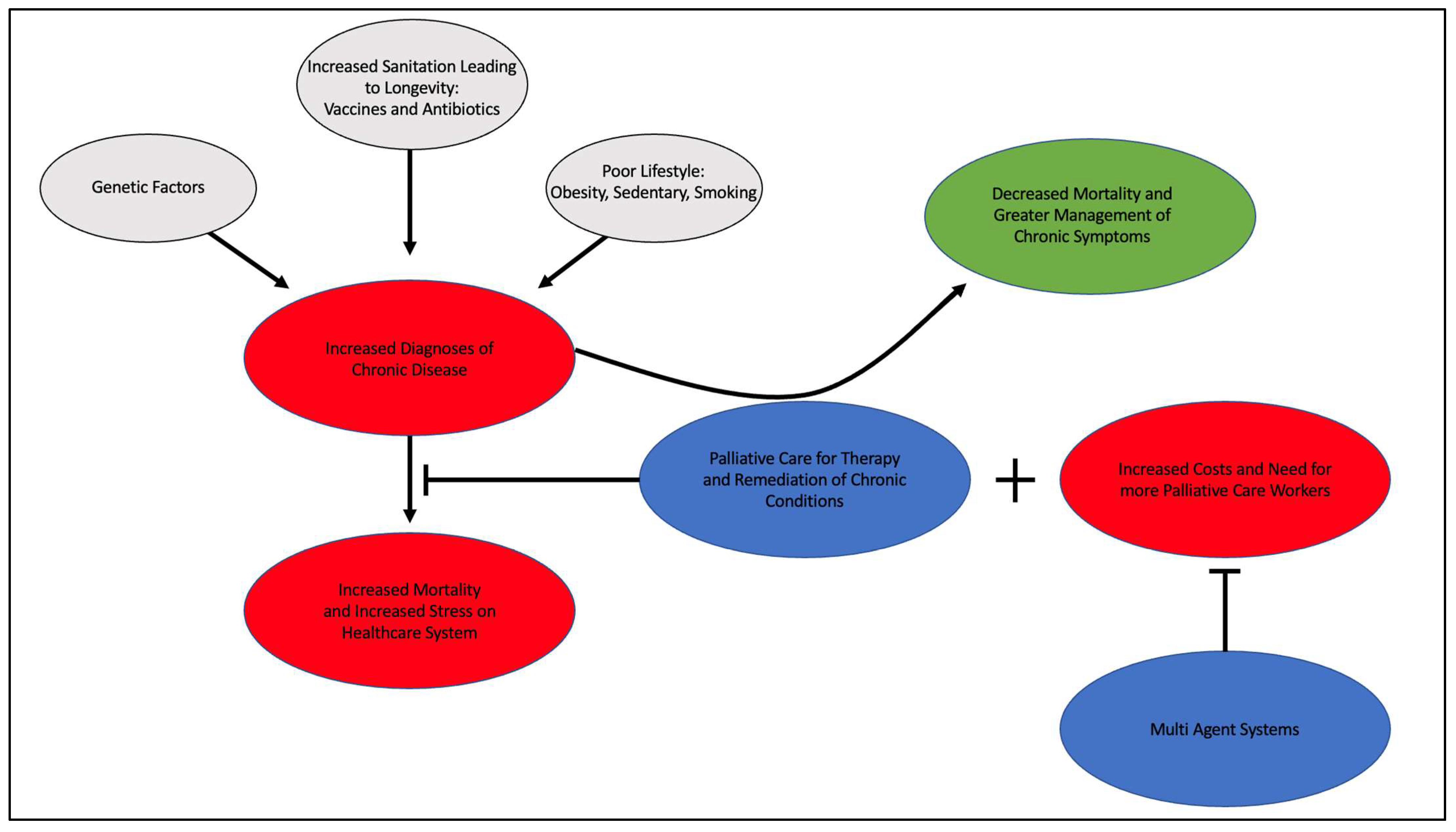 Clinpract 13 00046 g001 Clinpract 13 00046 g001