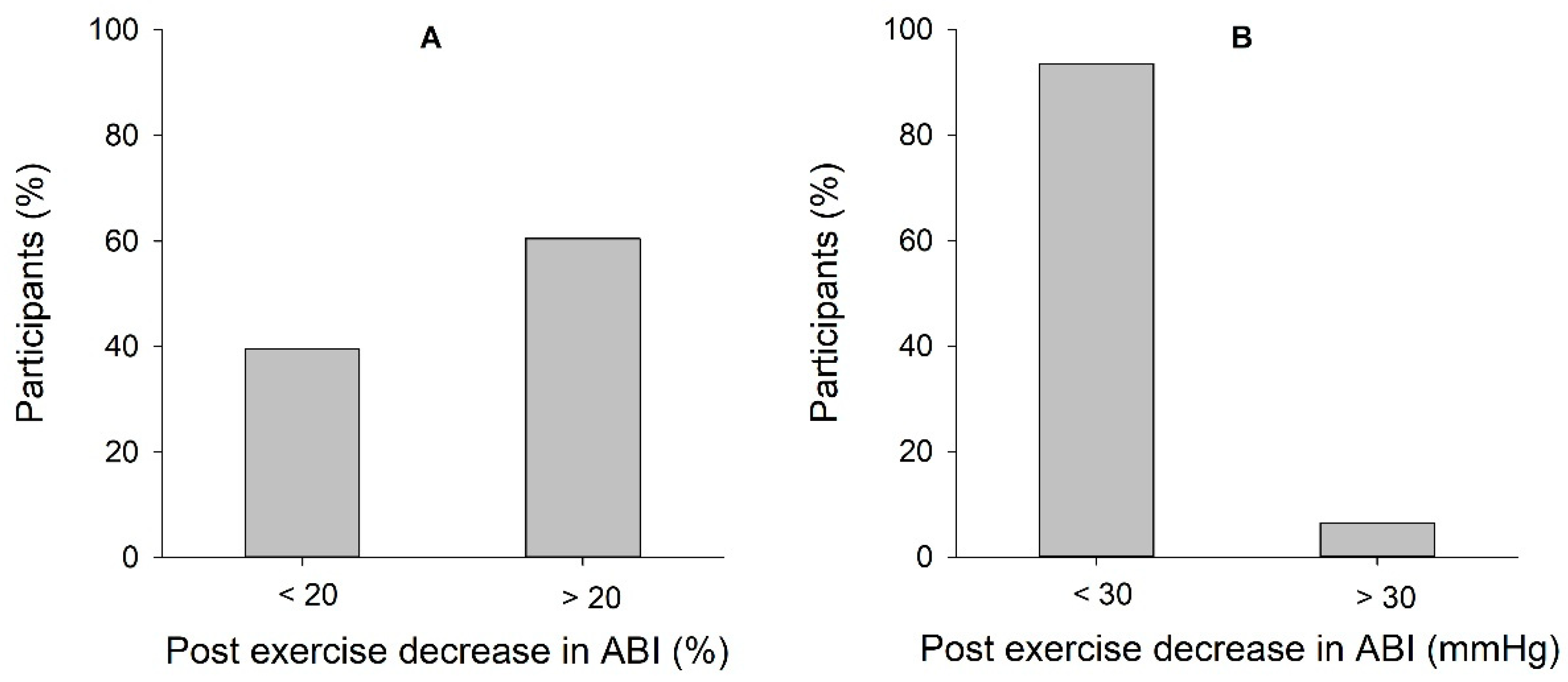 Clinpract 13 00049 g001