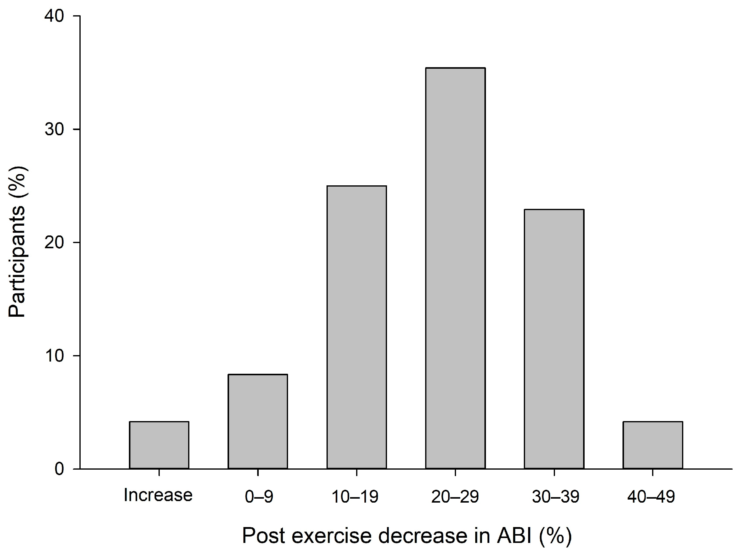 Clinpract 13 00049 g002