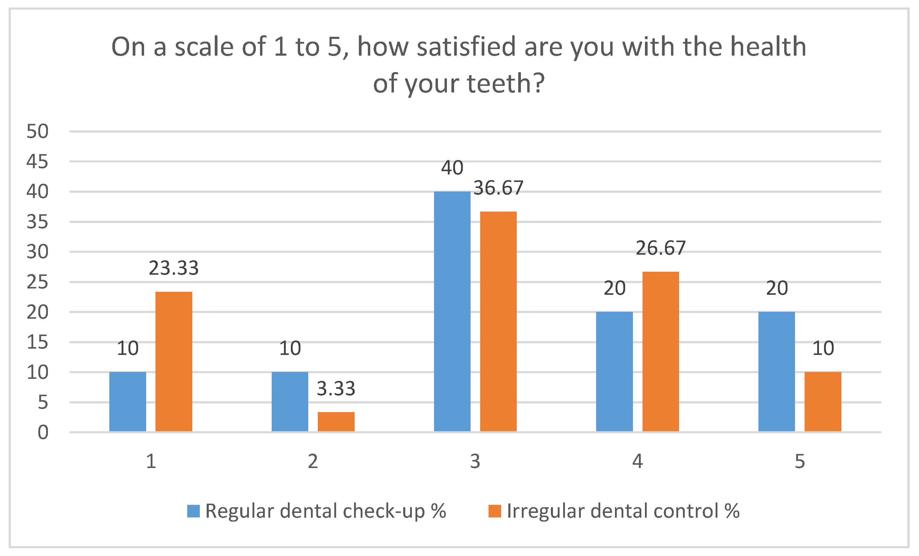 Clinpract 13 00050 g002