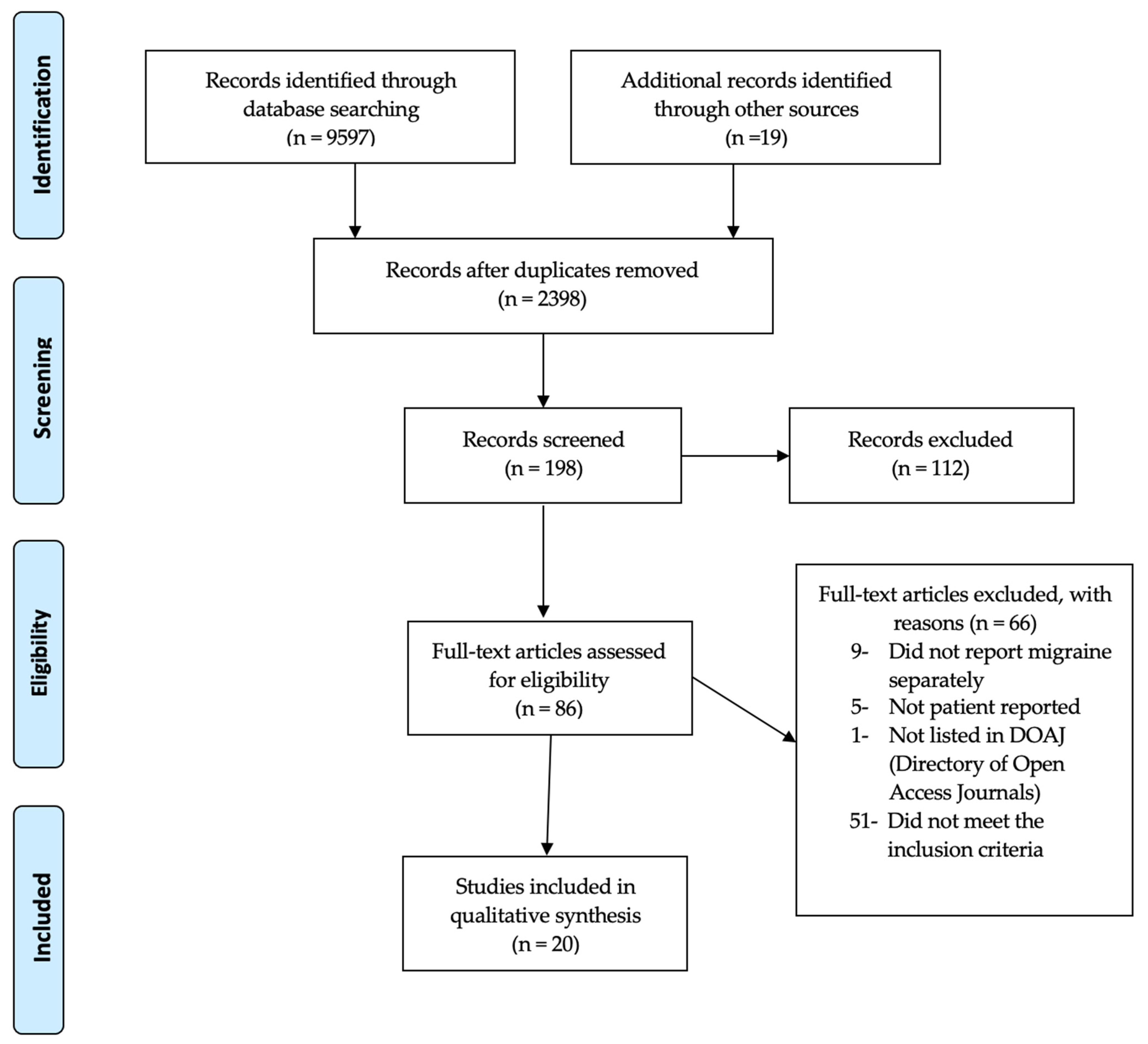 Clinpract 13 00051 g001