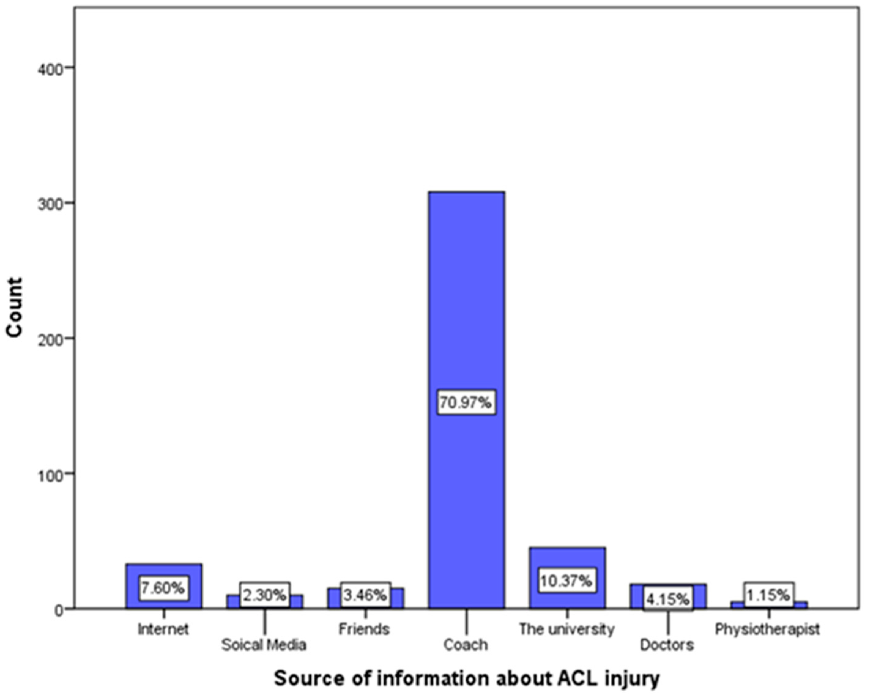 Clinpract 13 00060 g001