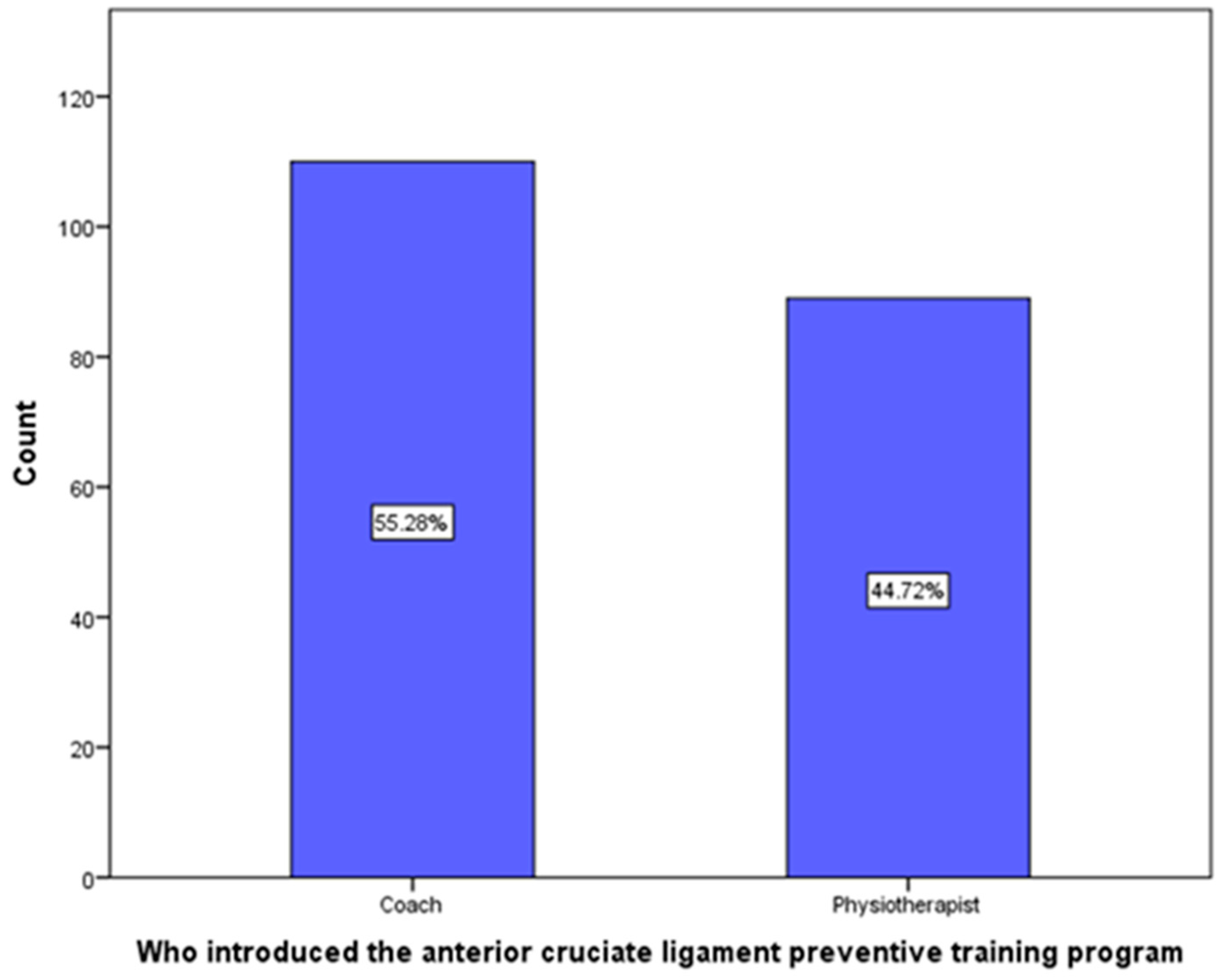Clinpract 13 00060 g002