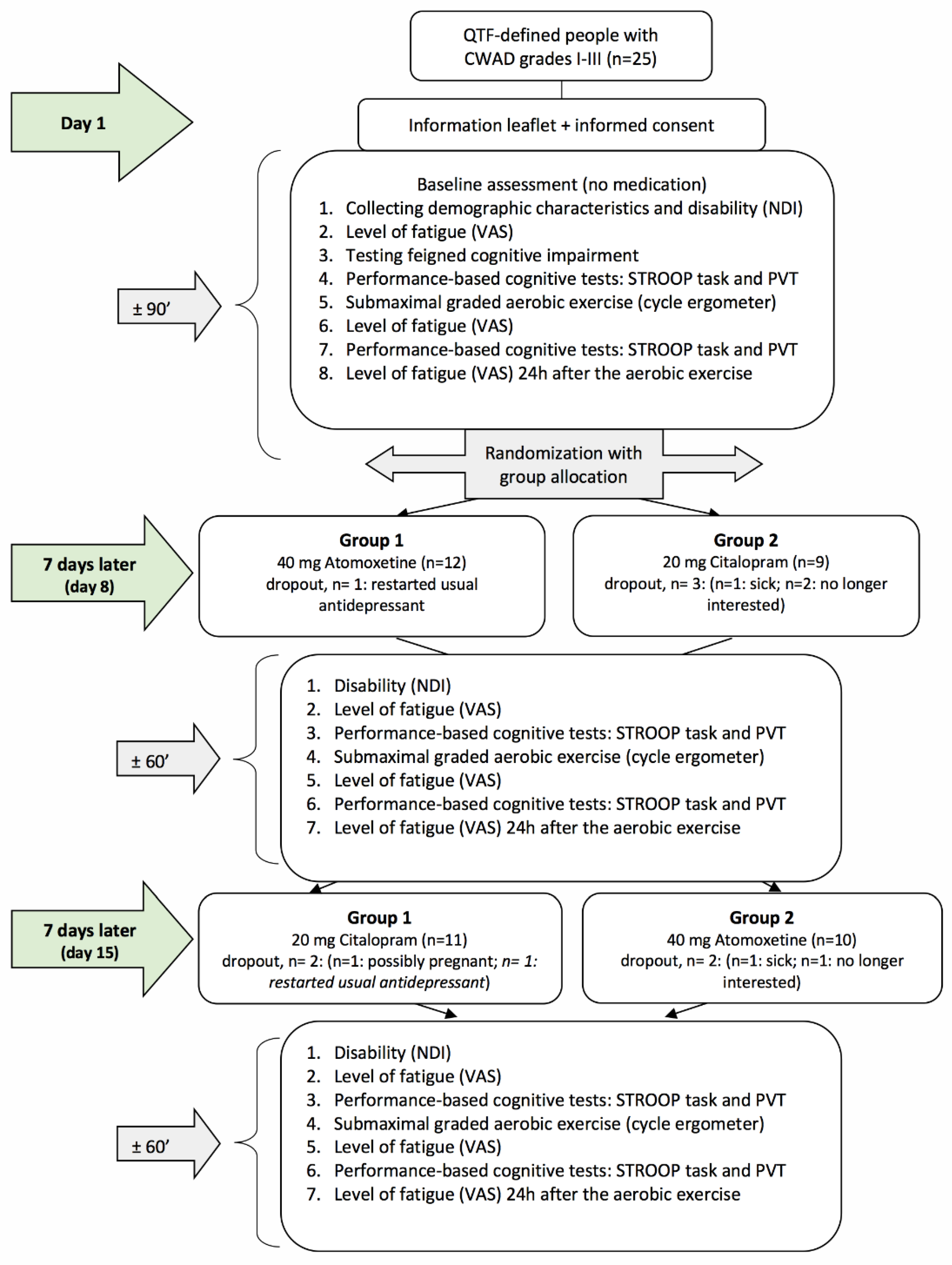 Clinpract 13 00063 g001