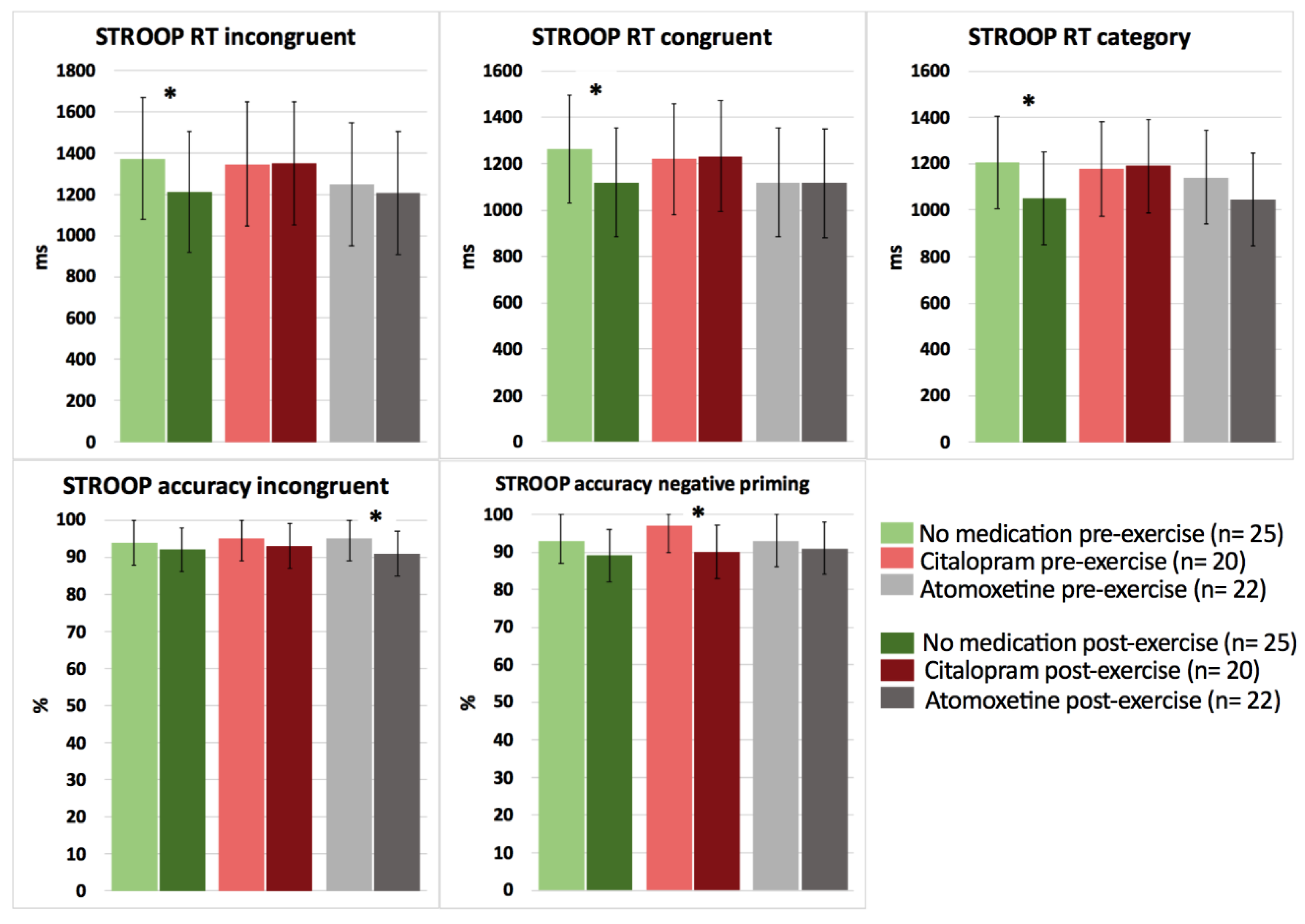 Clinpract 13 00063 g003