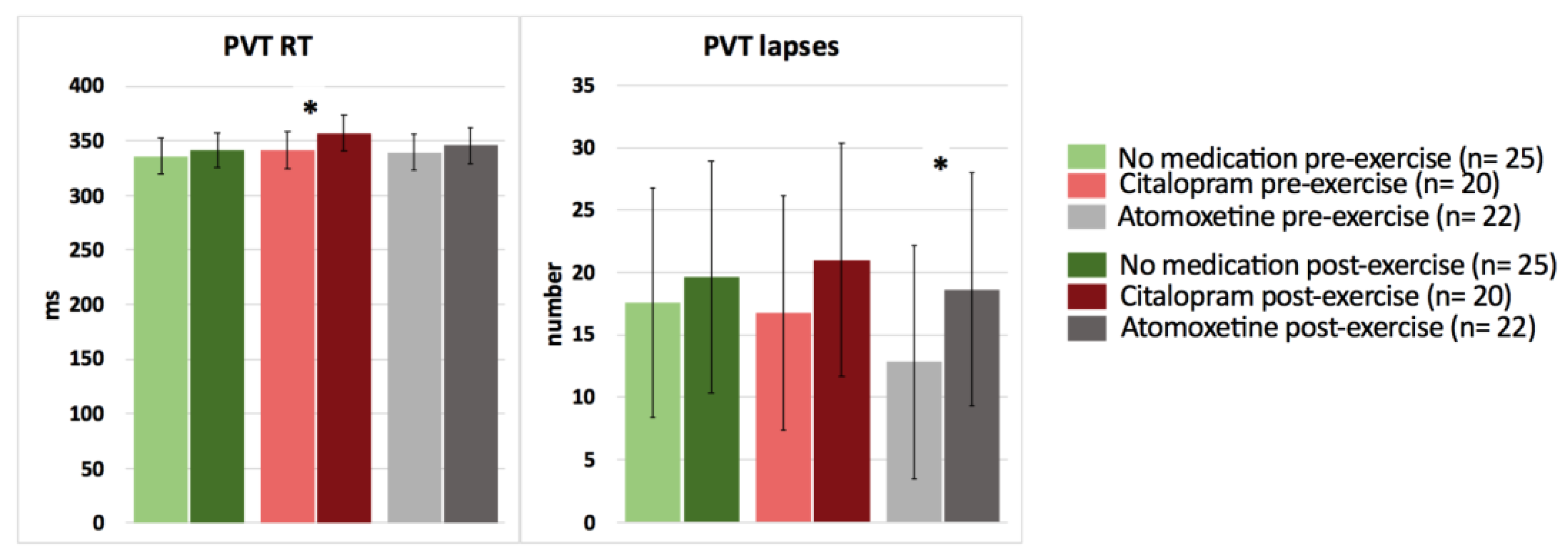 Clinpract 13 00063 g004