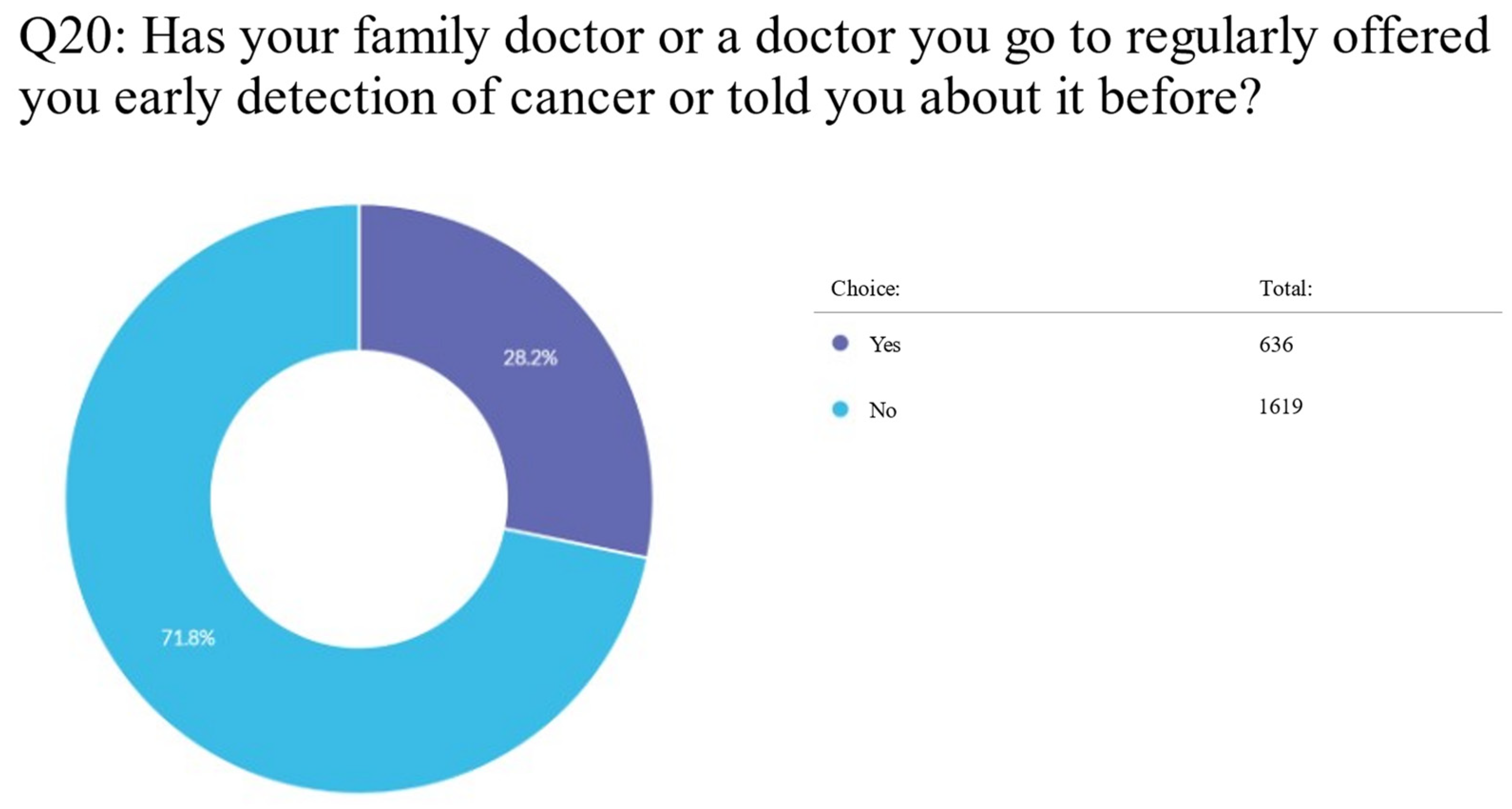 Clinpract 13 00064 g001