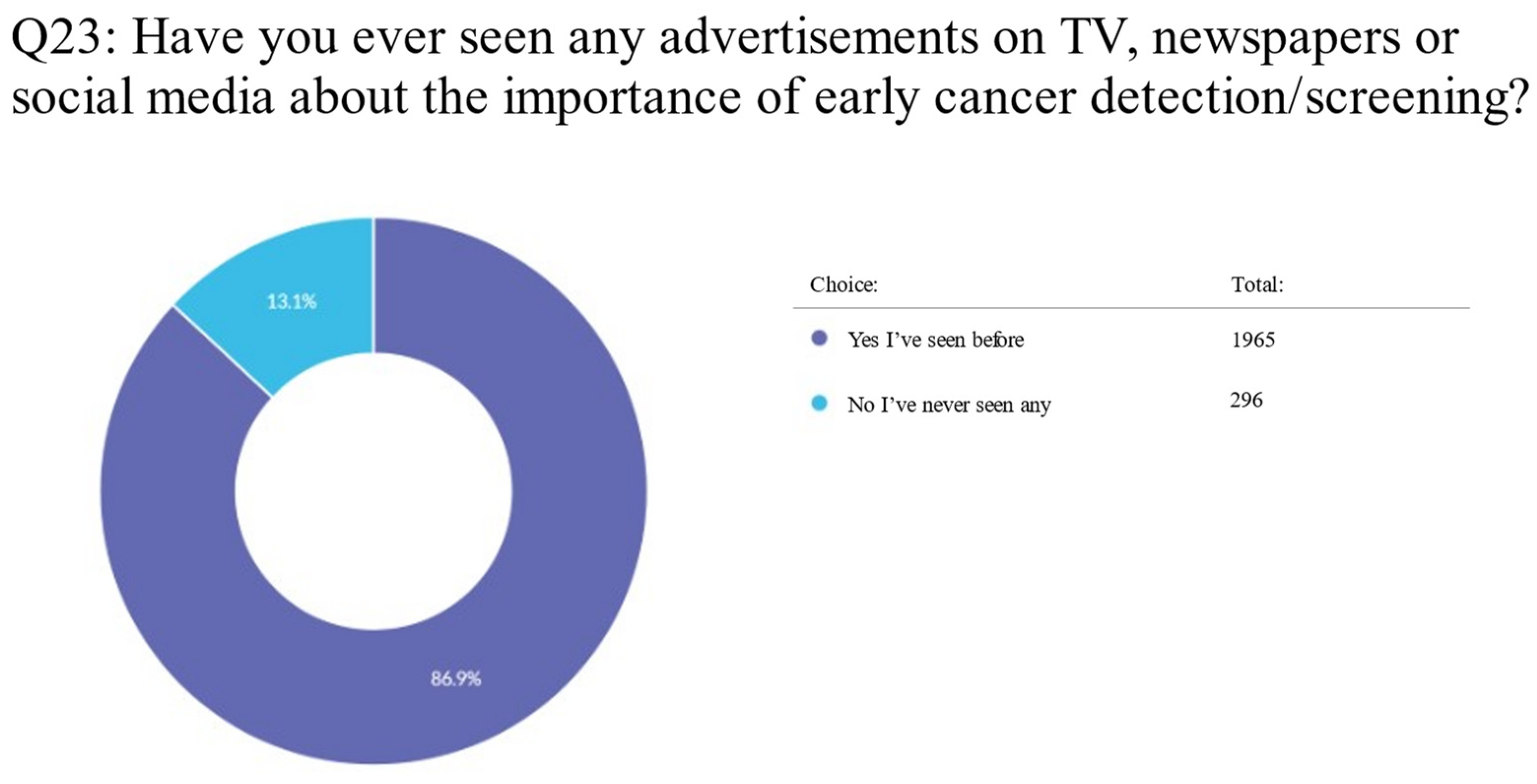 Clinpract 13 00064 g002