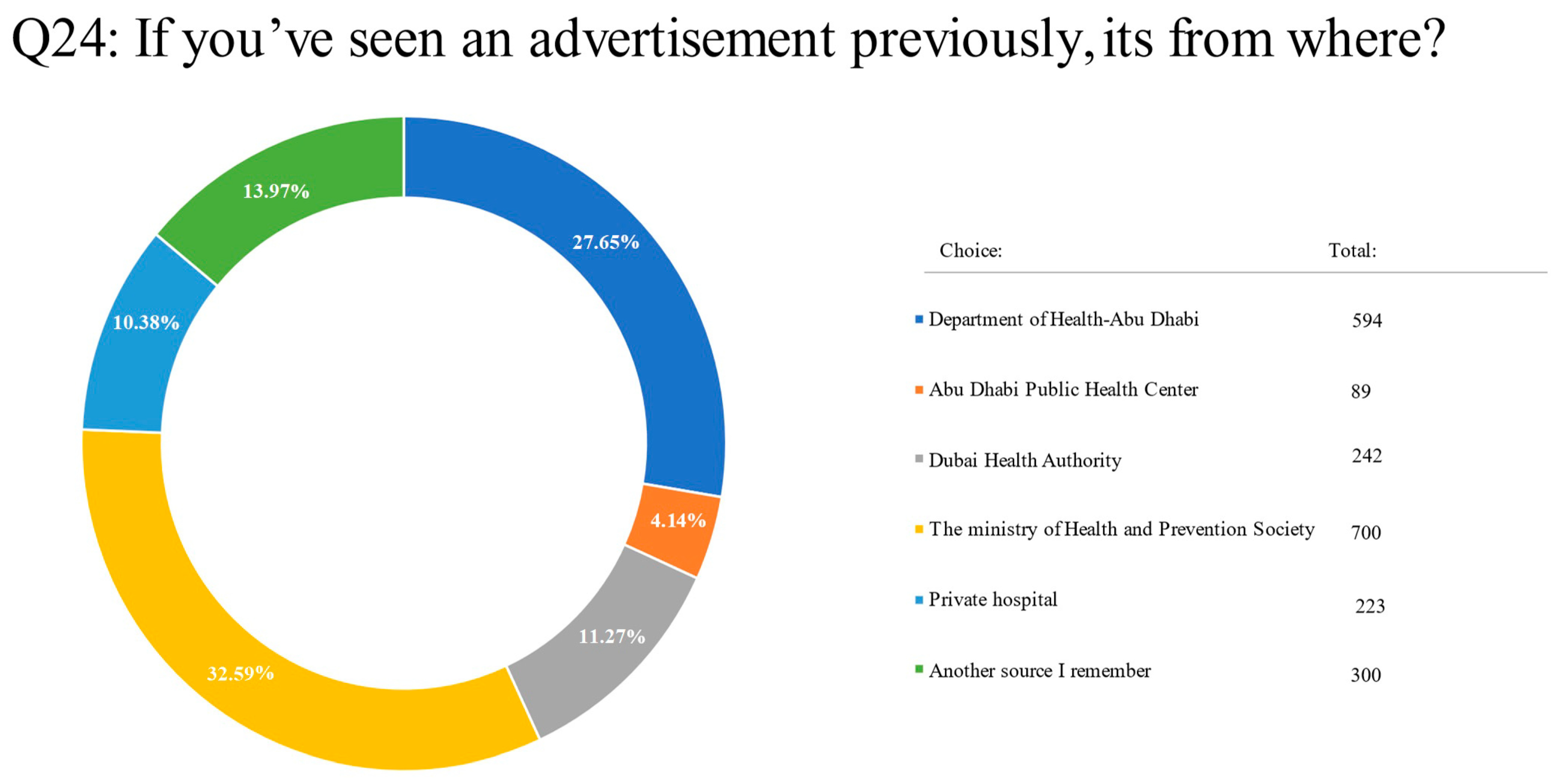 Clinpract 13 00064 g003