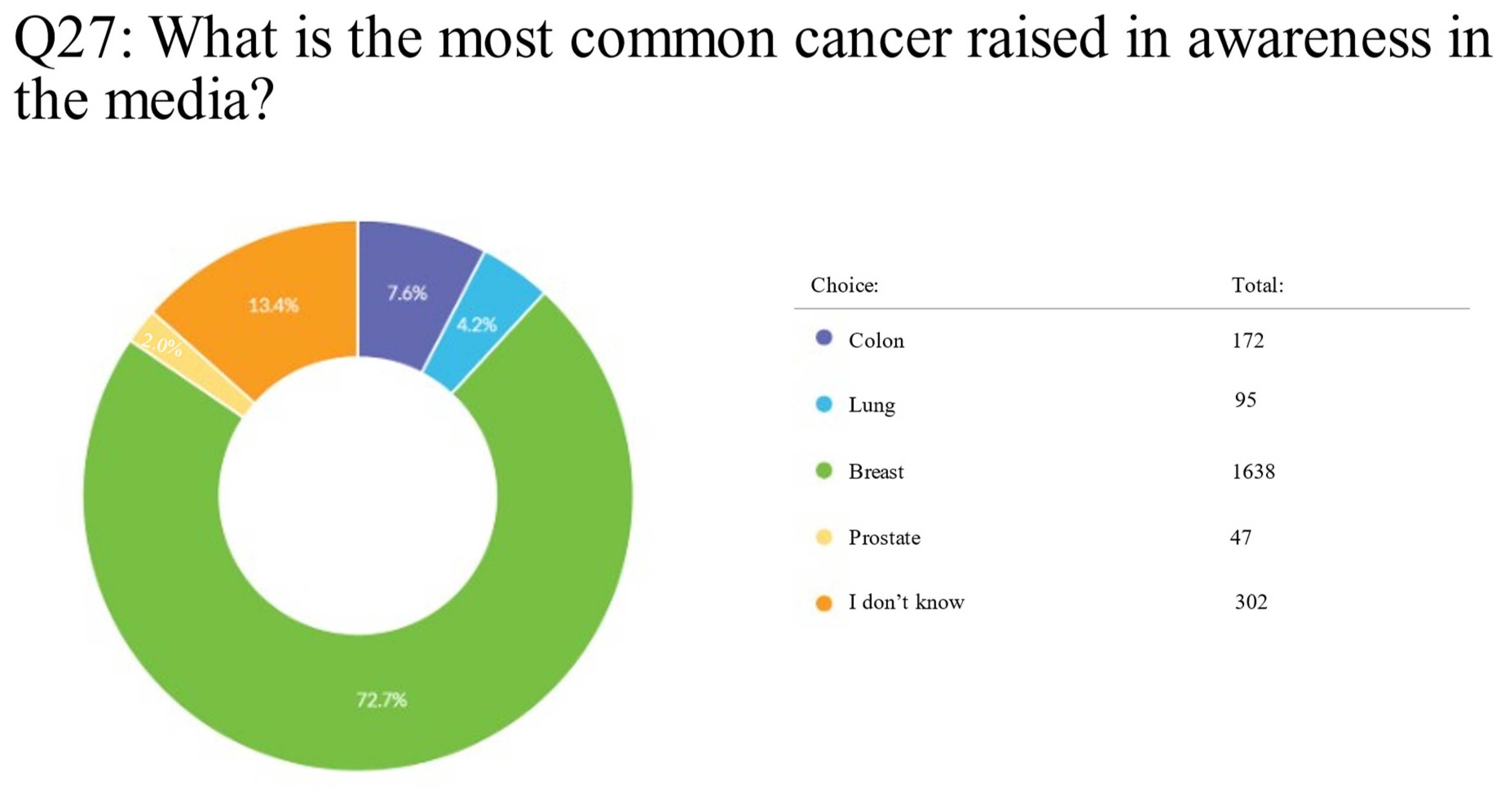 Clinpract 13 00064 g004