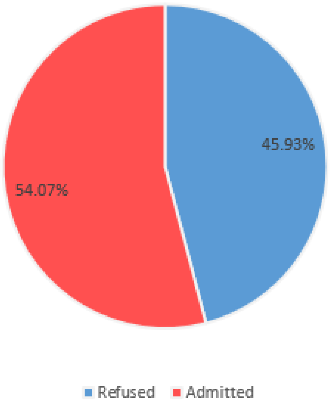 Clinpract 13 00066 g001