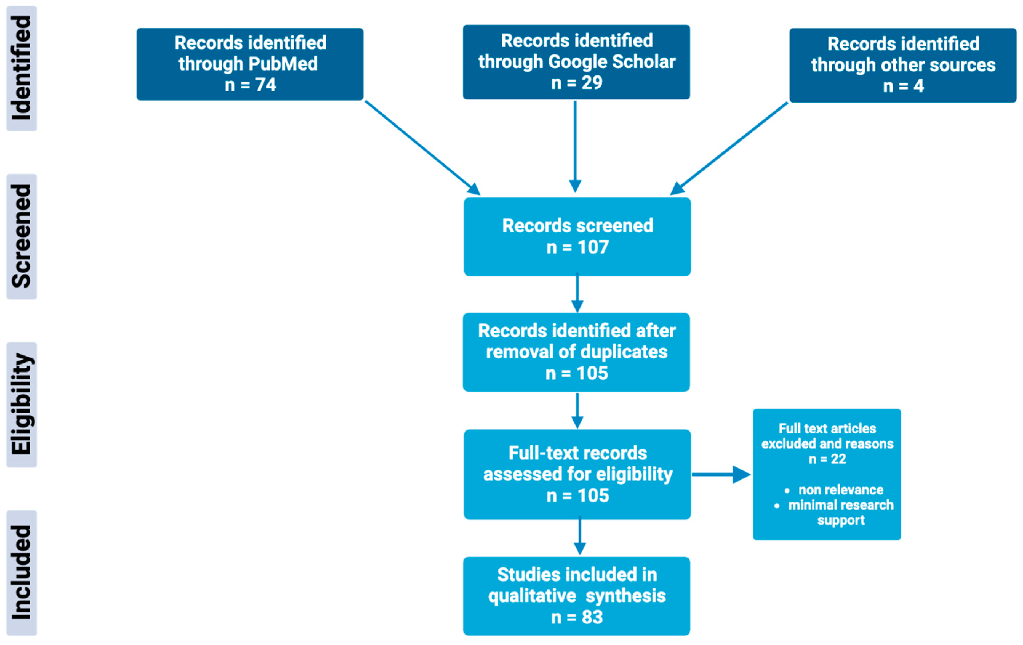 Clinpract 13 00070 g002