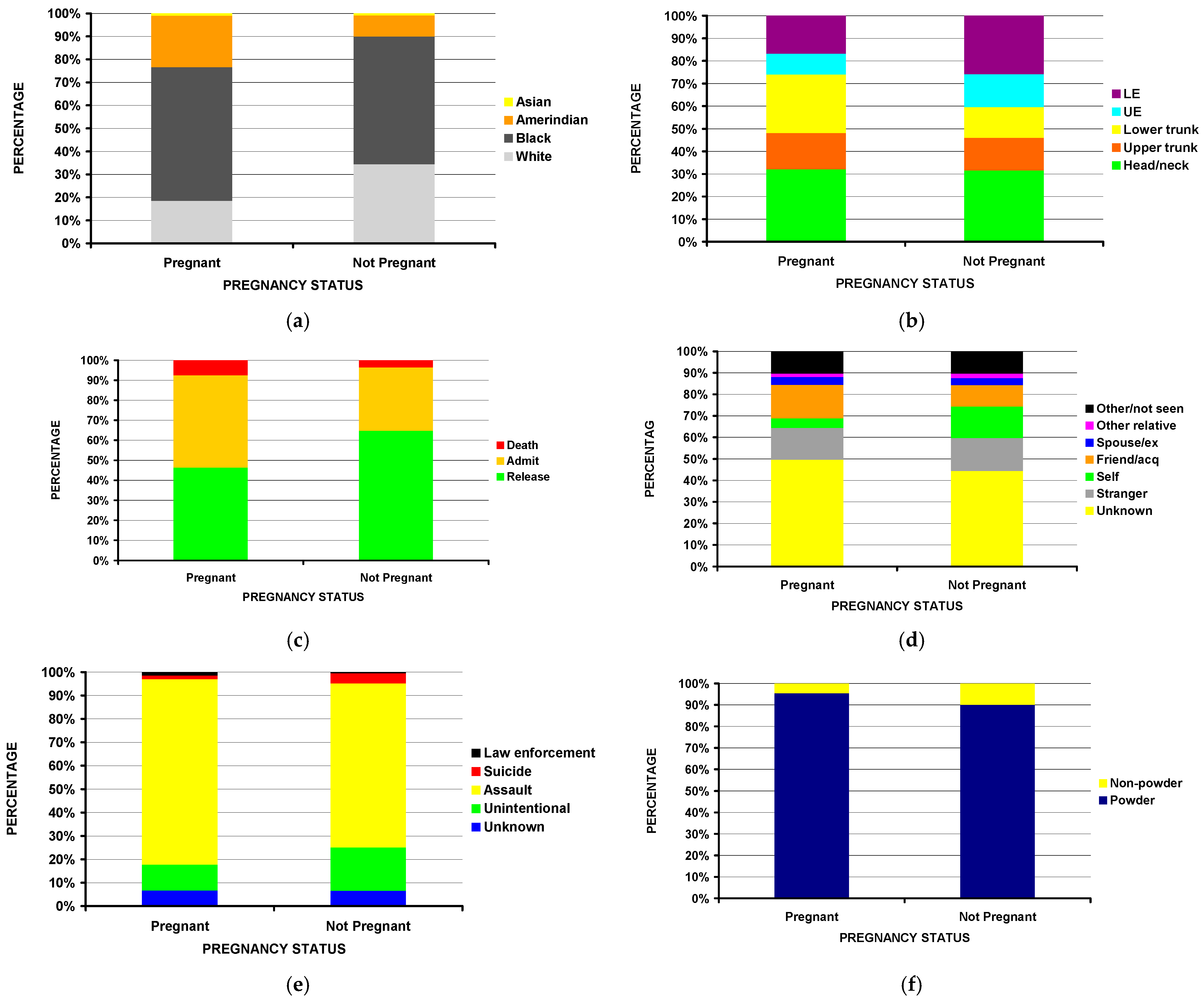 Clinpract 13 00072 g001