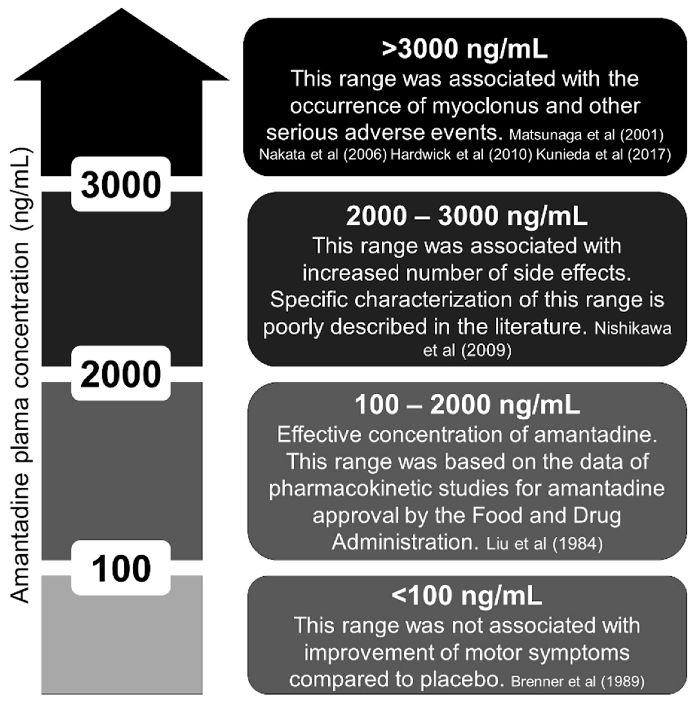 Clinpract 13 00075 g002