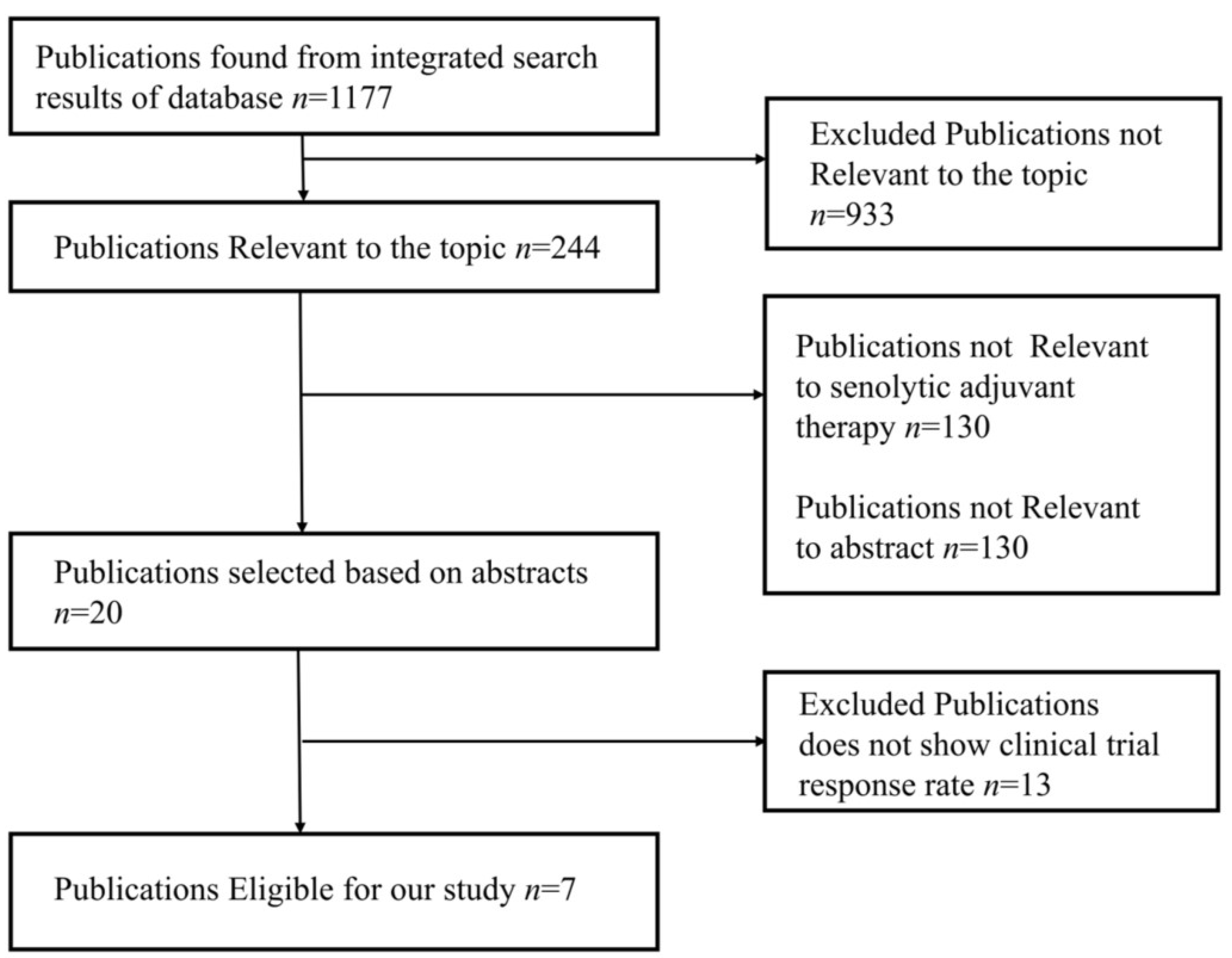 Clinpract 13 00076 g004