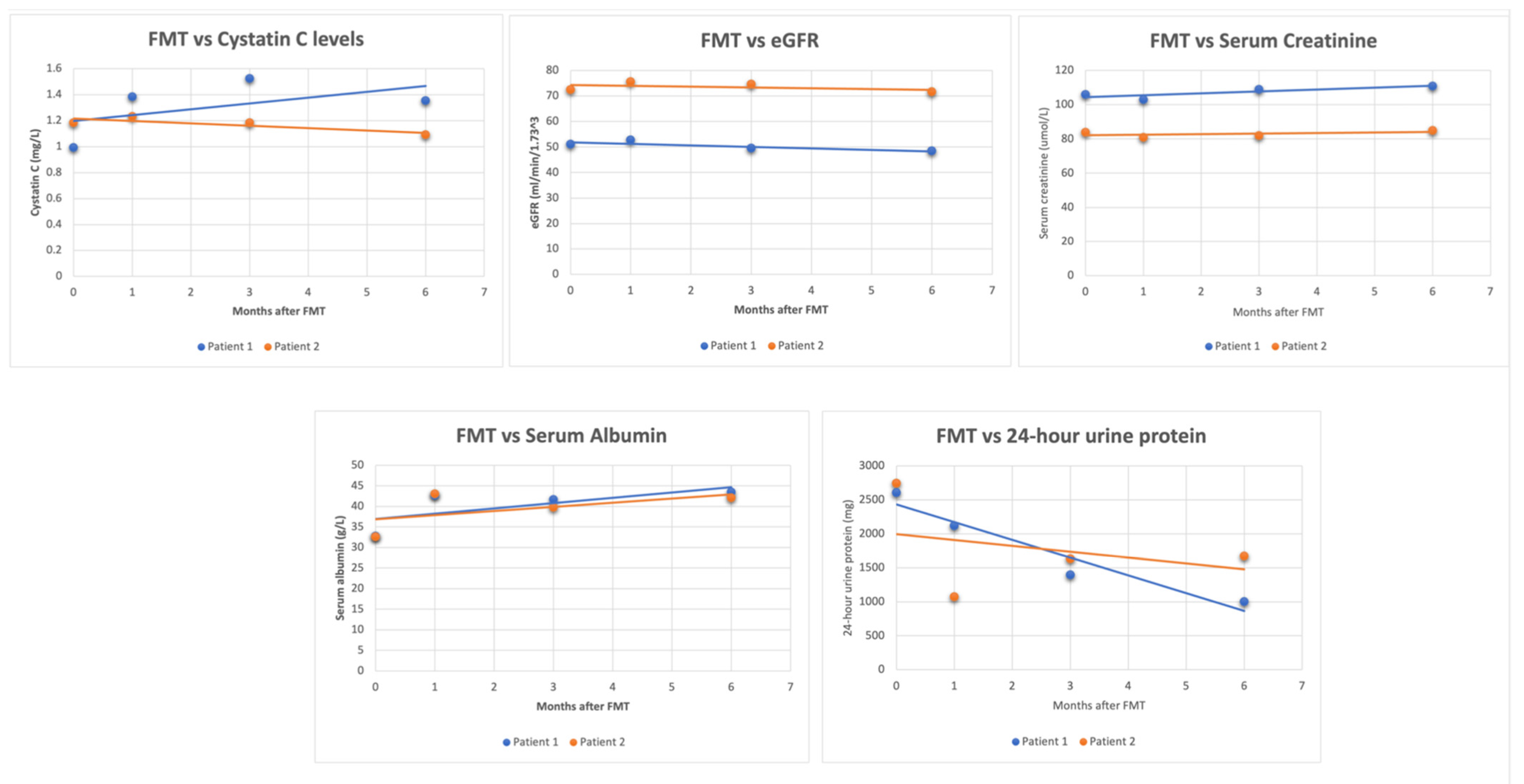 Clinpract 13 00080 g001