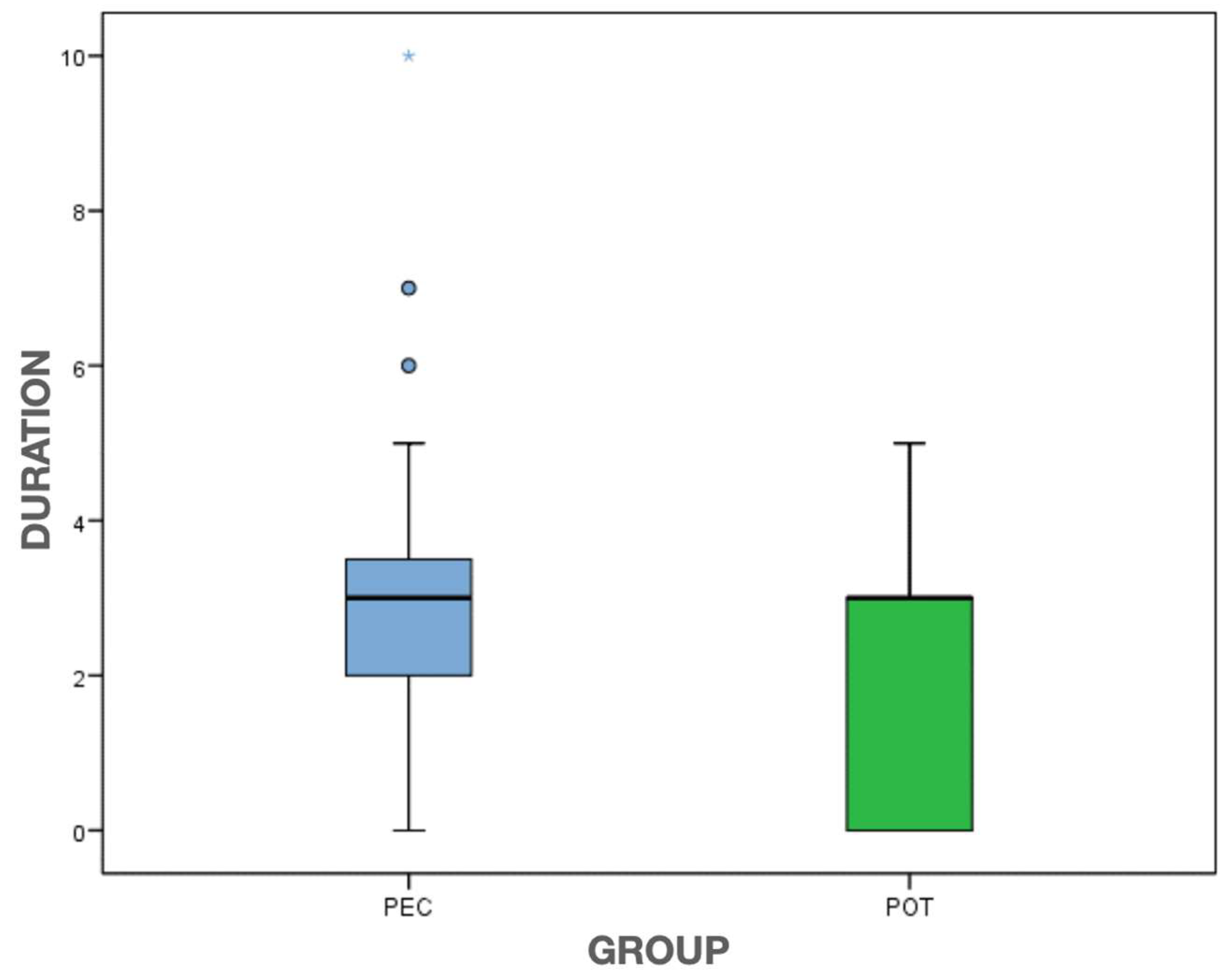 Clinpract 13 00082 g005 Clinpract 13 00082 g005