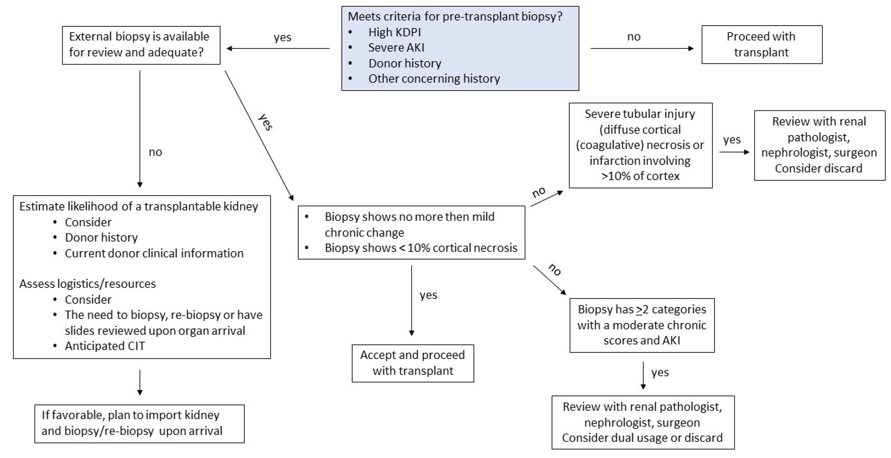 Clinpract 13 00086 g001