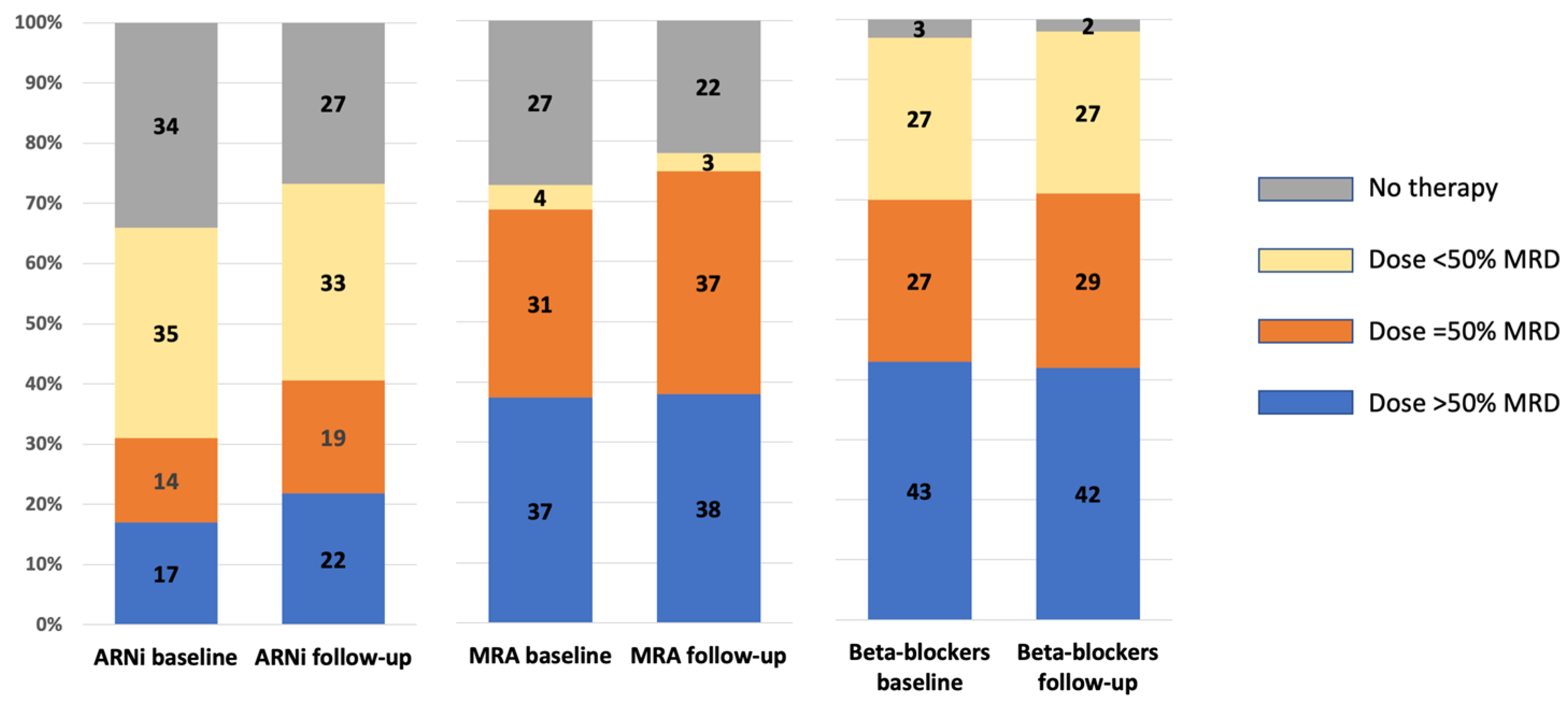 Clinpract 13 00090 g002