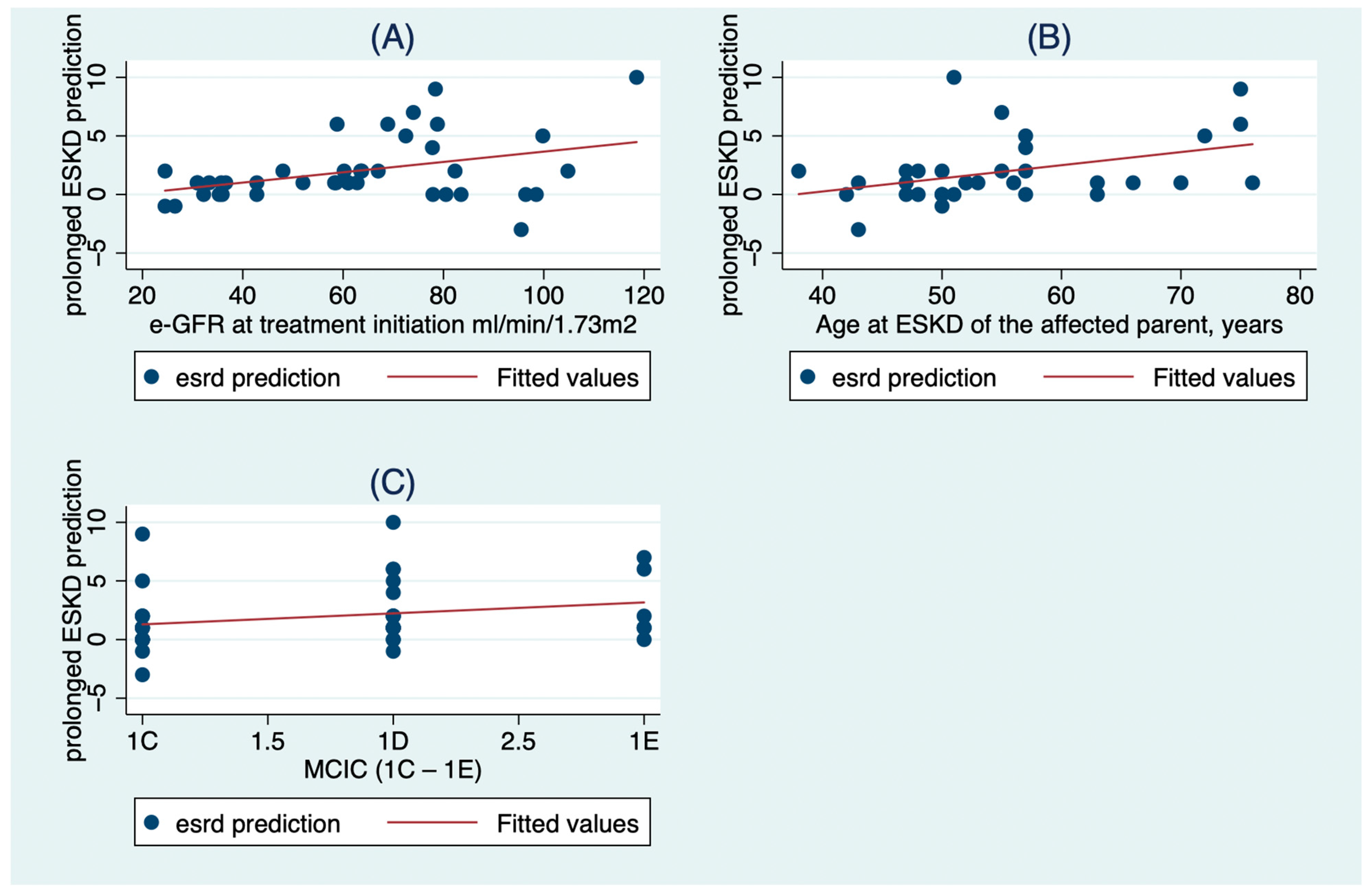 Clinpract 13 00092 g002