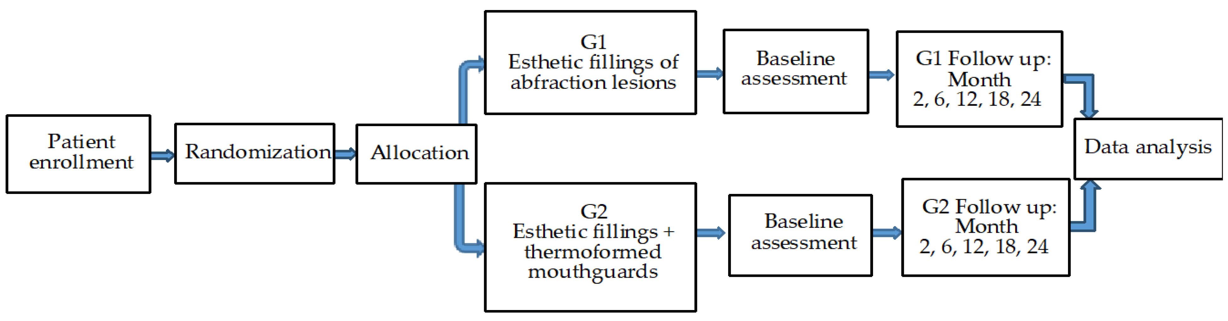 Clinpract 13 00093 g001
