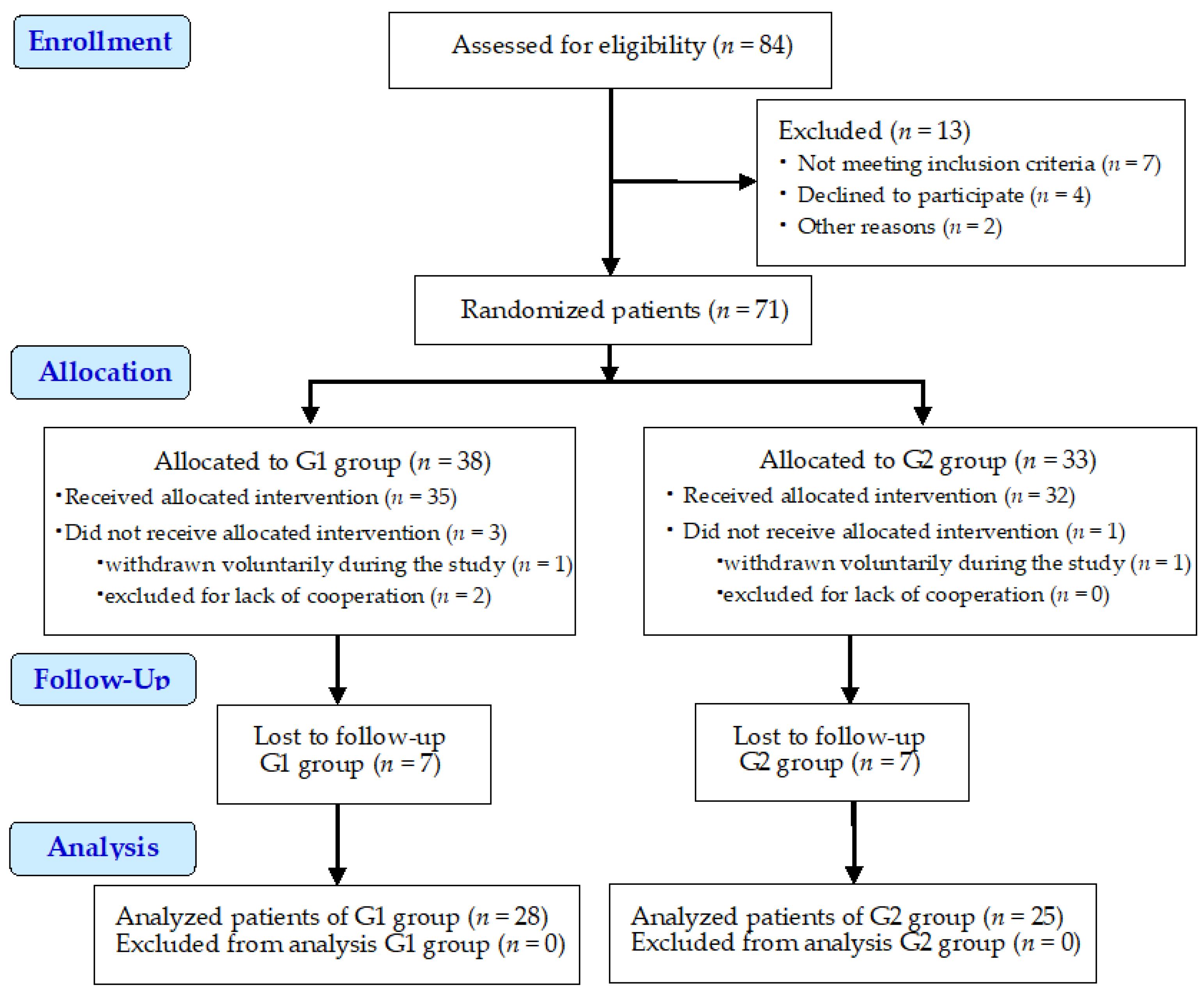 Clinpract 13 00093 g002