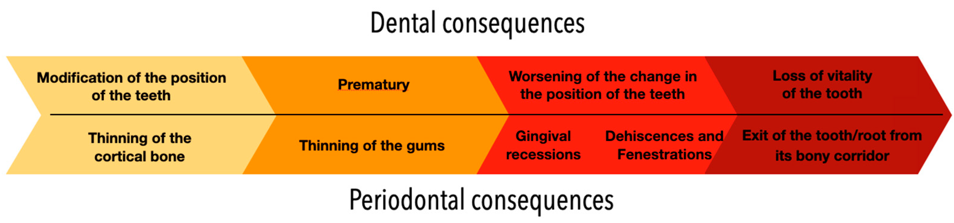 Clinpract 13 00098 g015