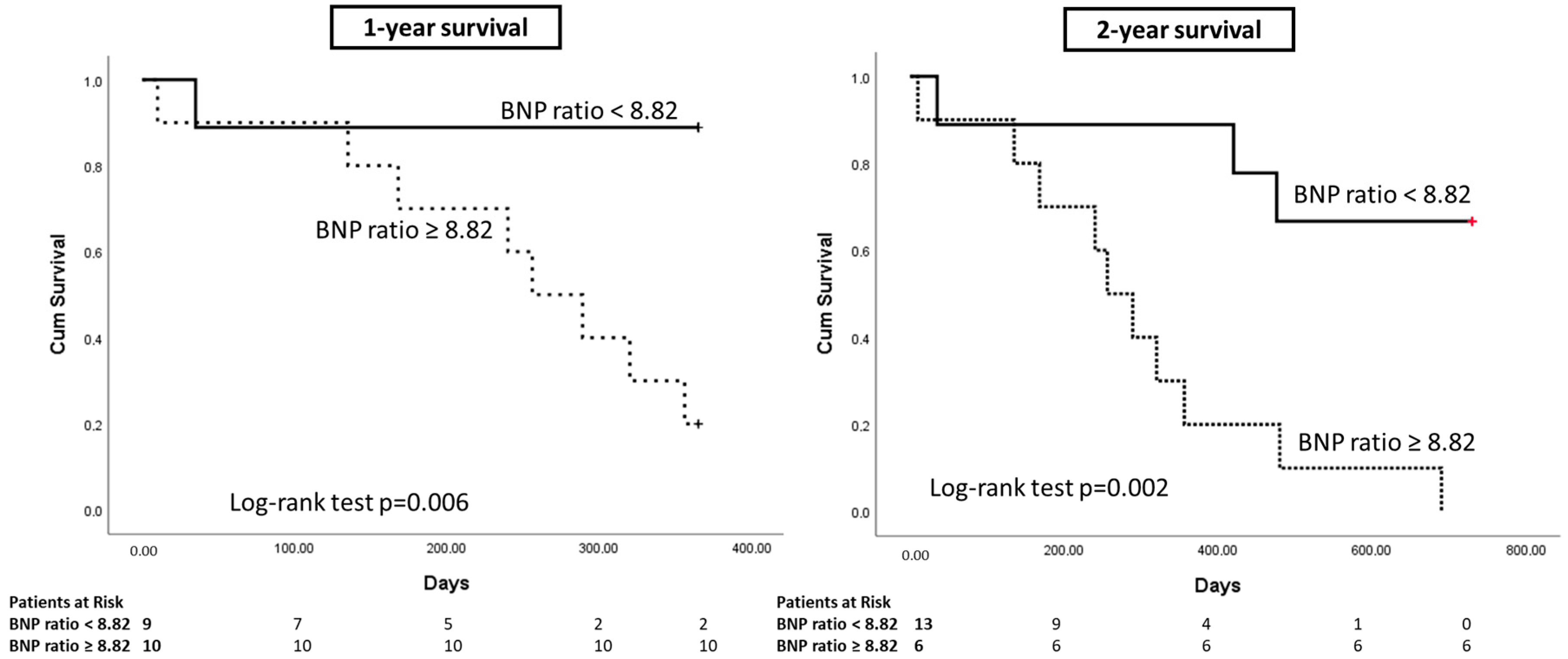 Clinpract 13 00099 g001
