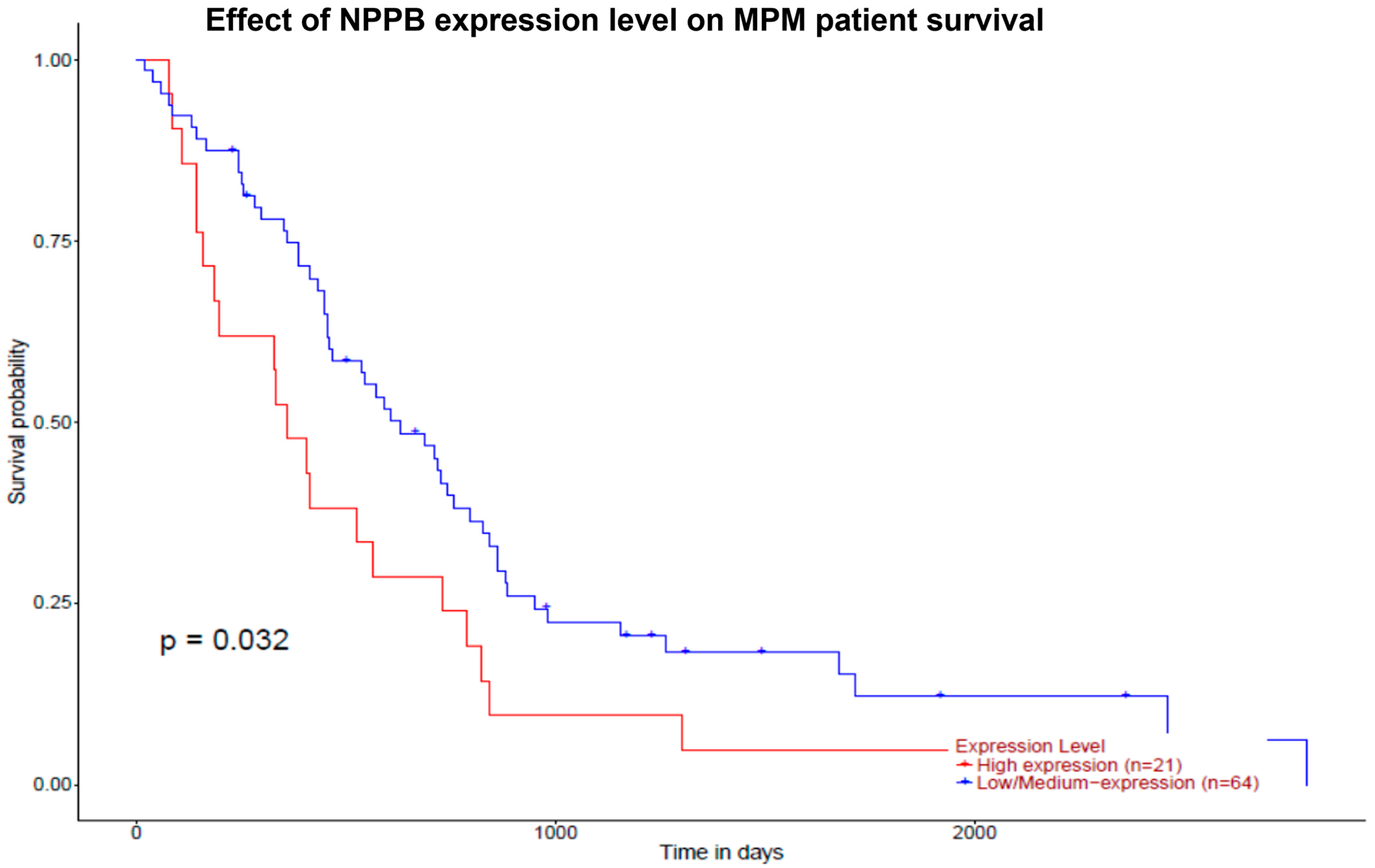 Clinpract 13 00099 g002