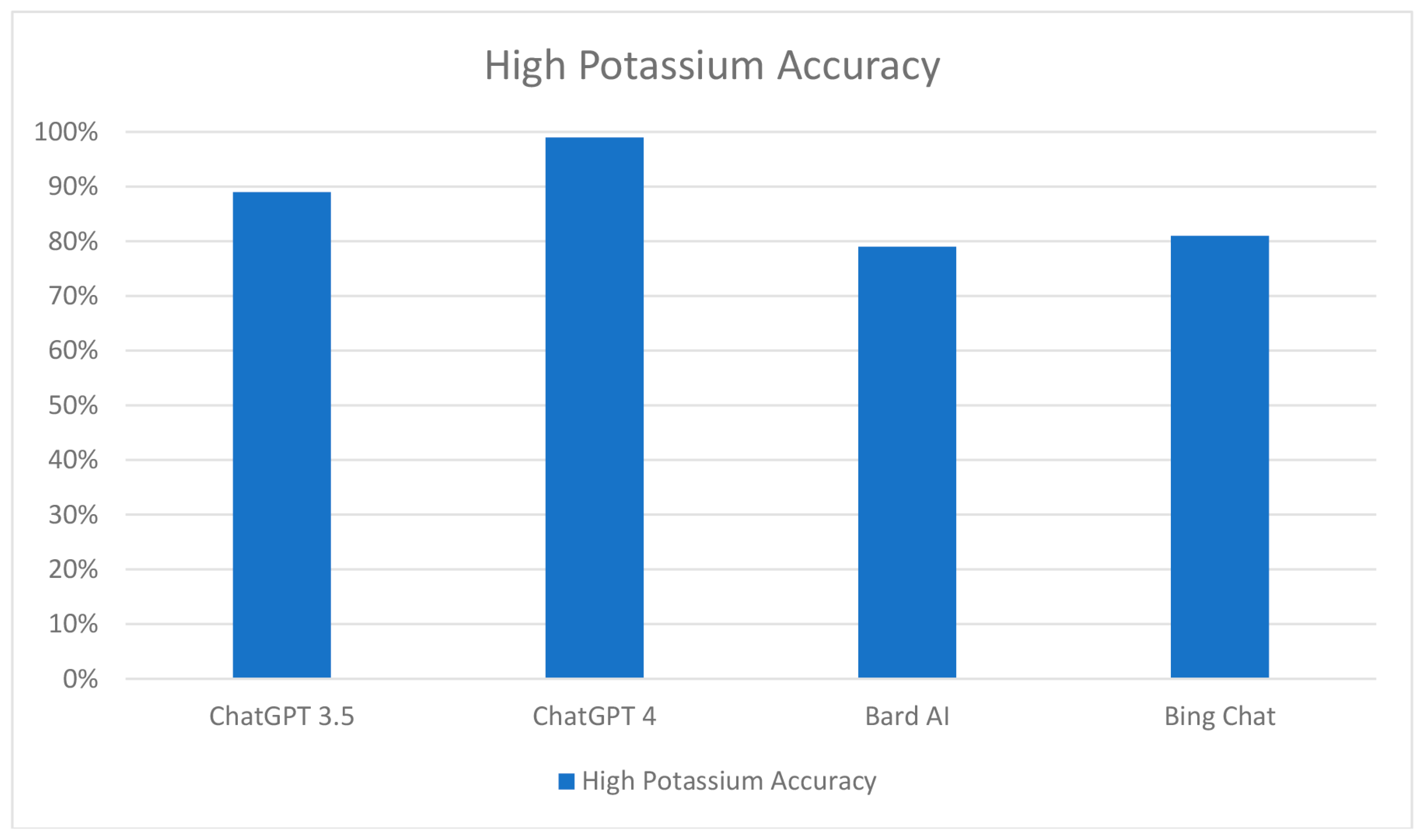 Clinpract 13 00104 g002