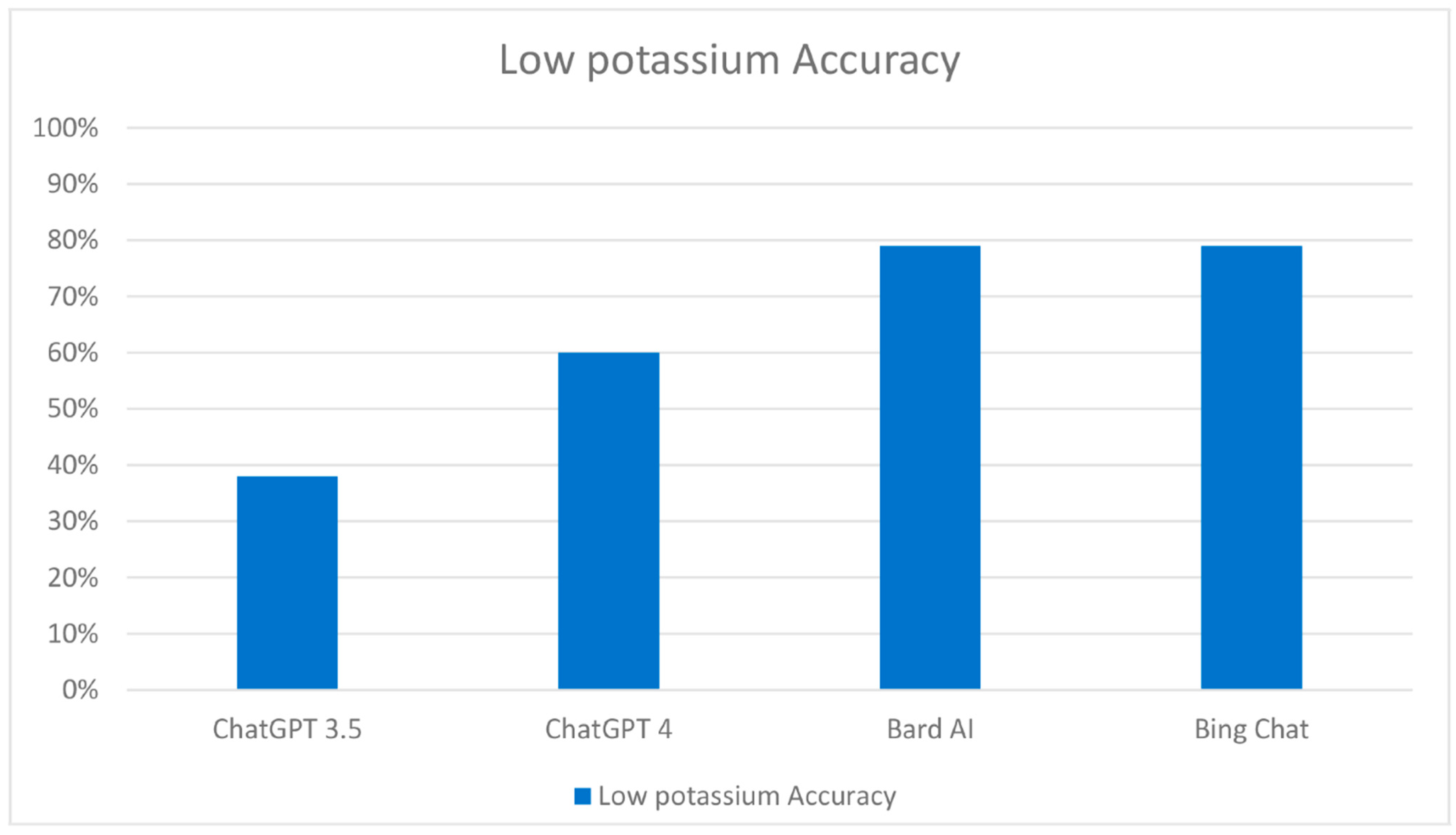 Clinpract 13 00104 g003
