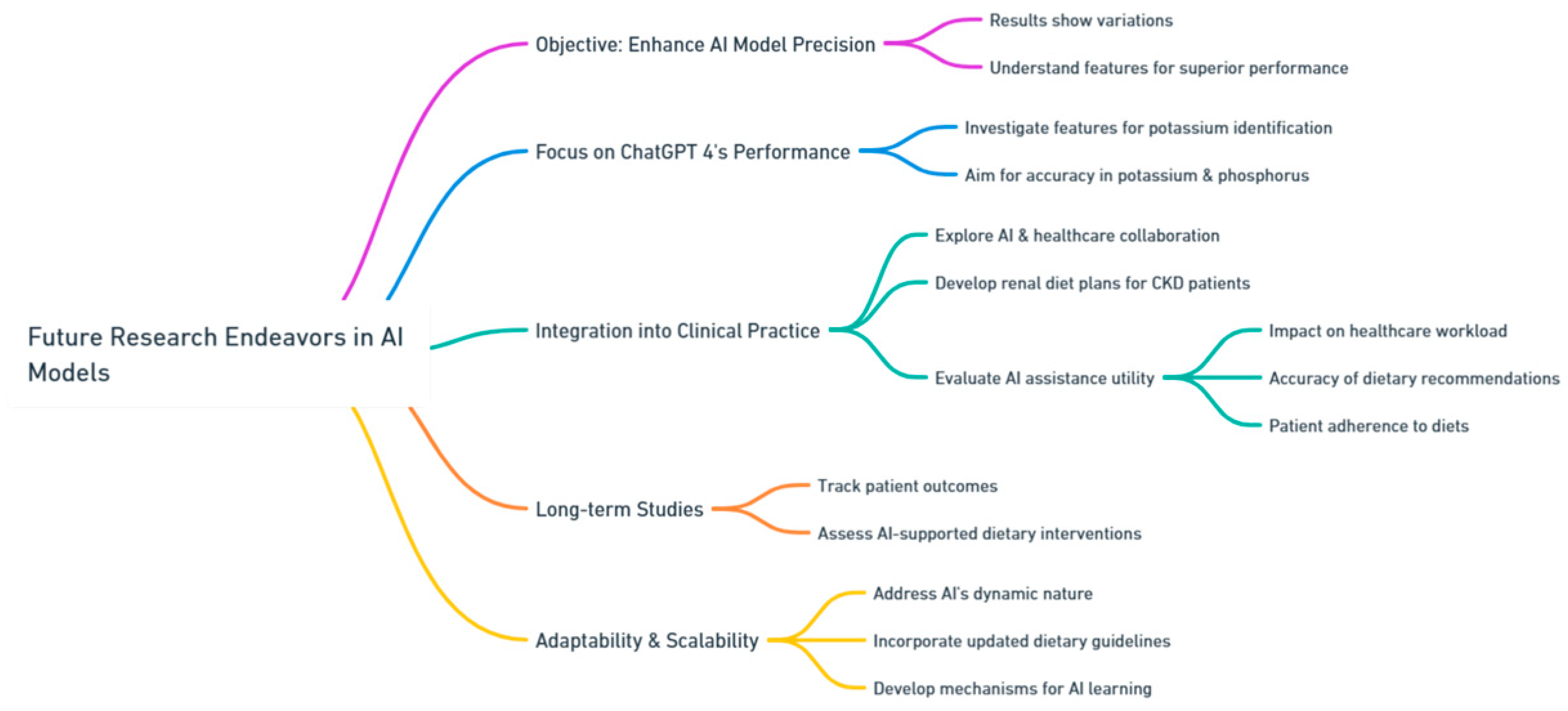 Clinpract 13 00104 g005
