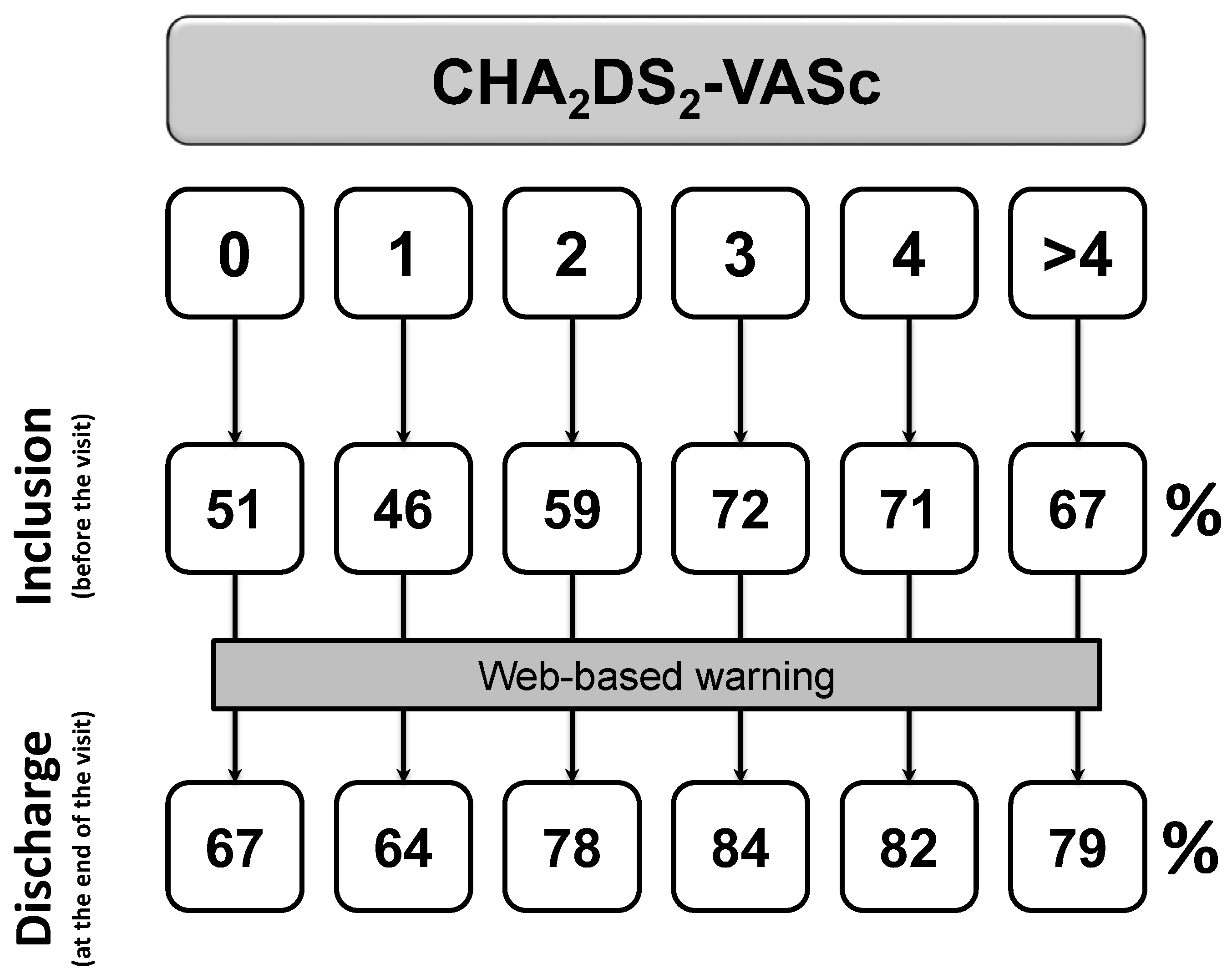 Clinpract 13 00105 g002