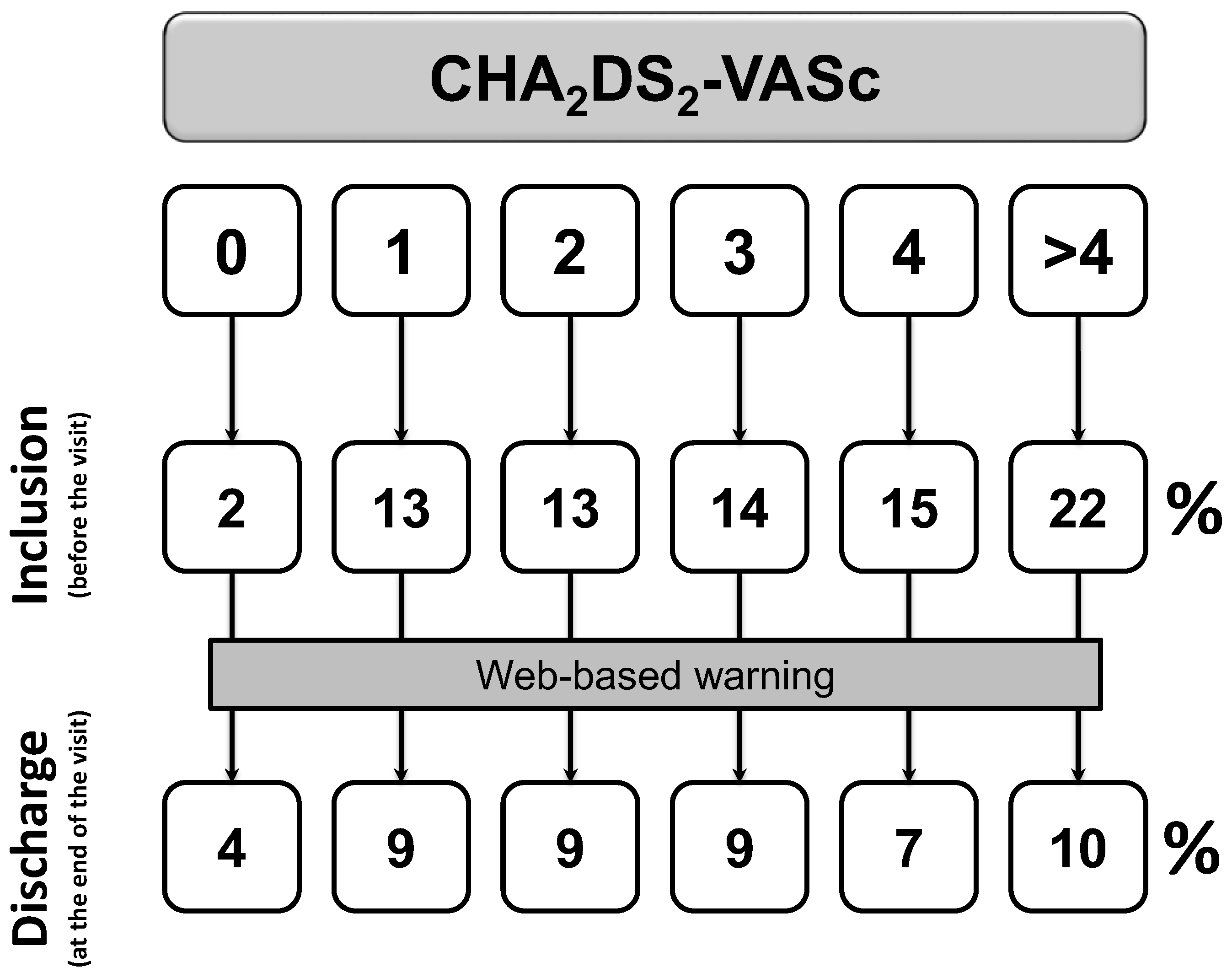 Clinpract 13 00105 g003