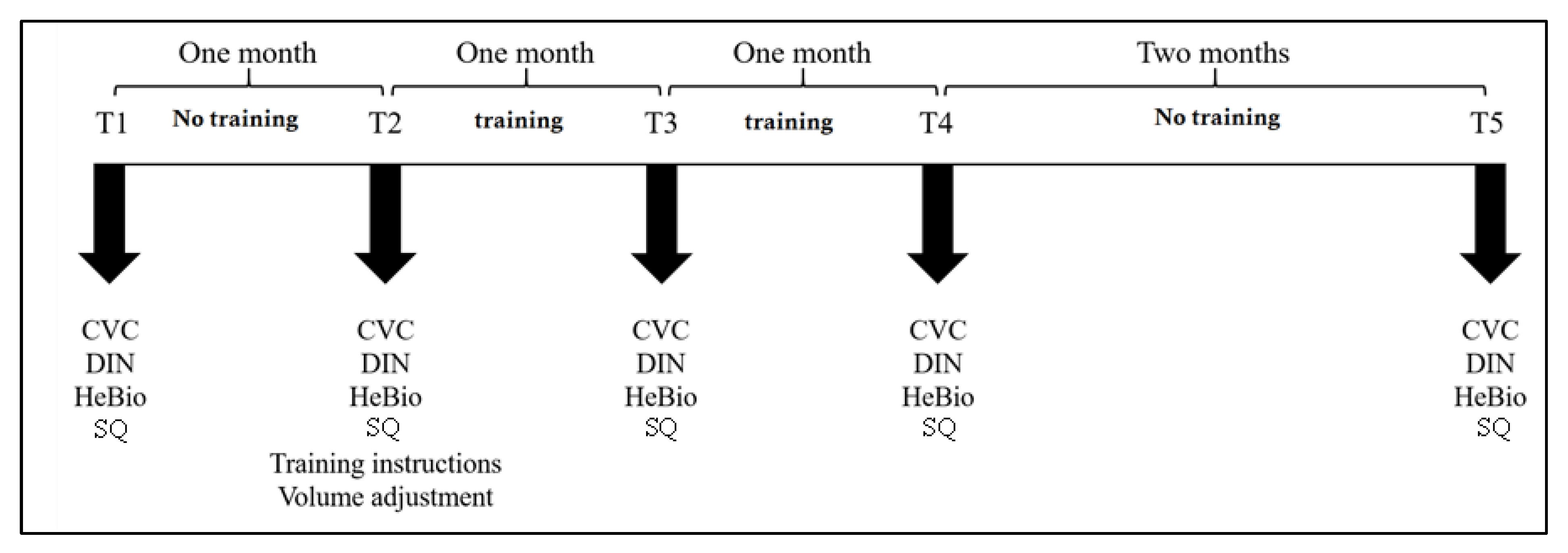 Clinpract 13 00107 g001