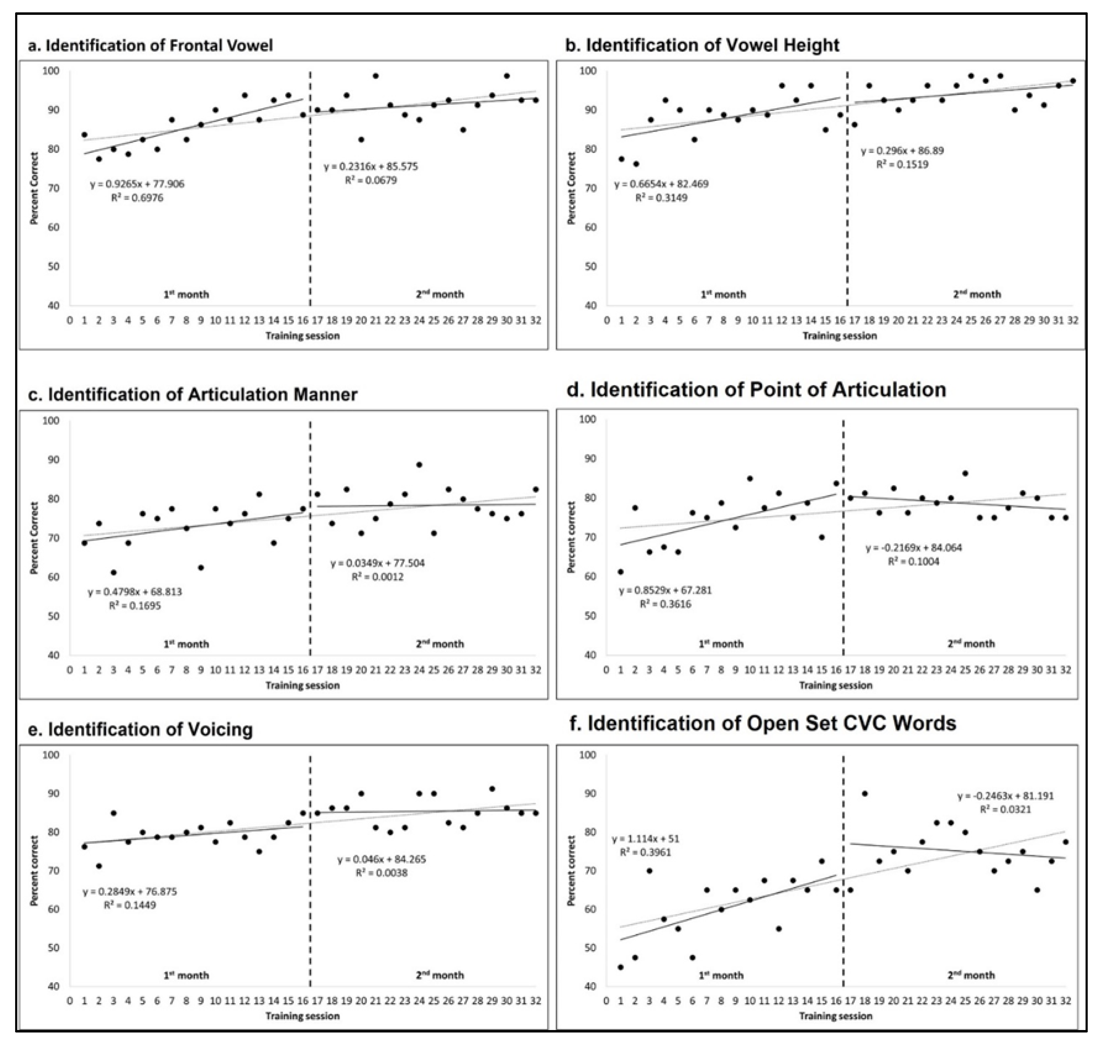 Clinpract 13 00107 g002
