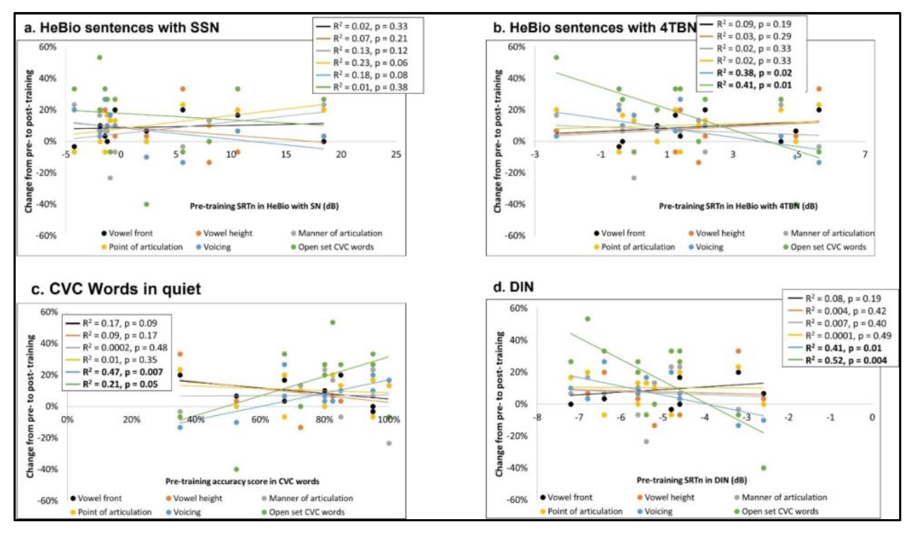 Clinpract 13 00107 g004