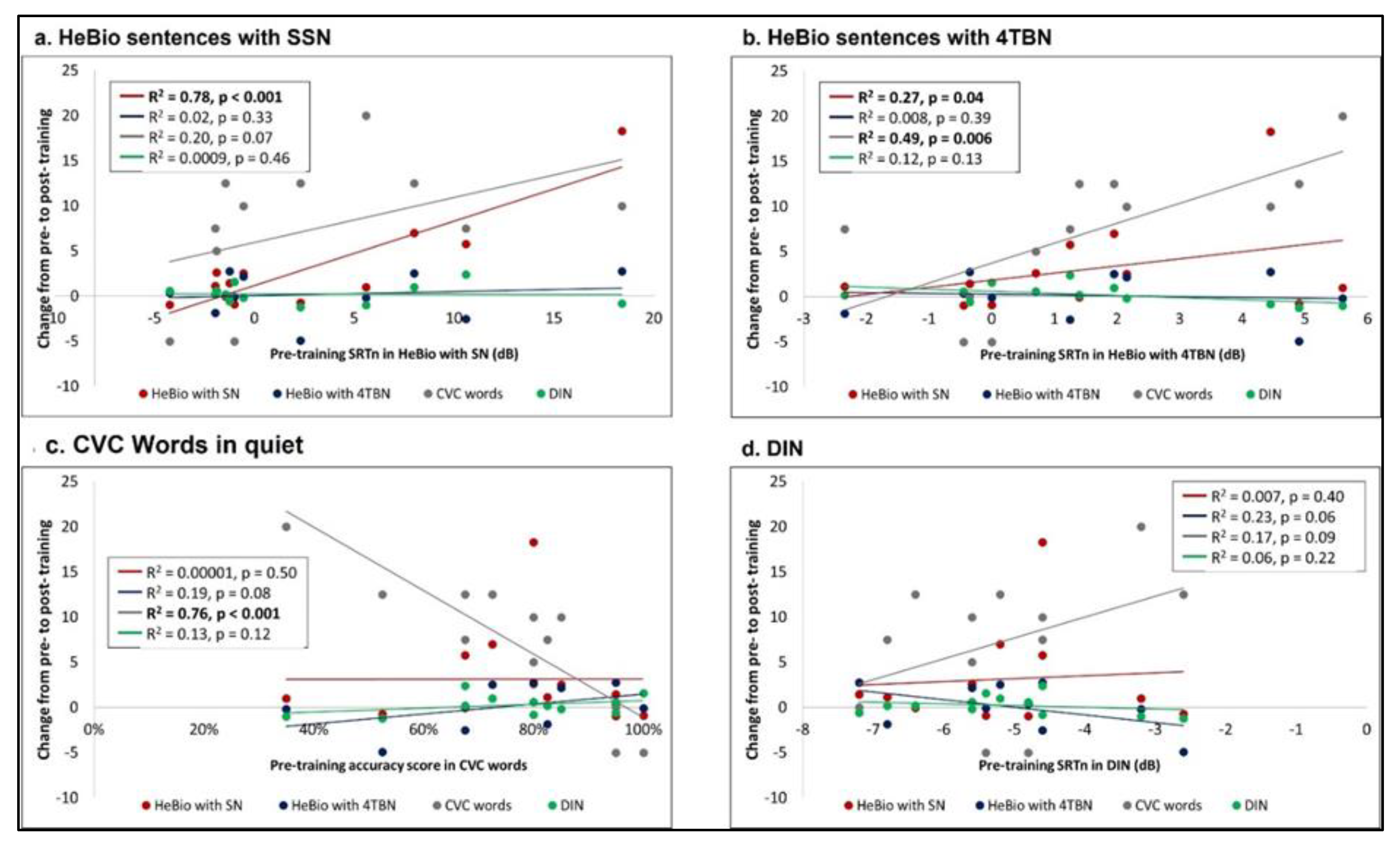 Clinpract 13 00107 g005