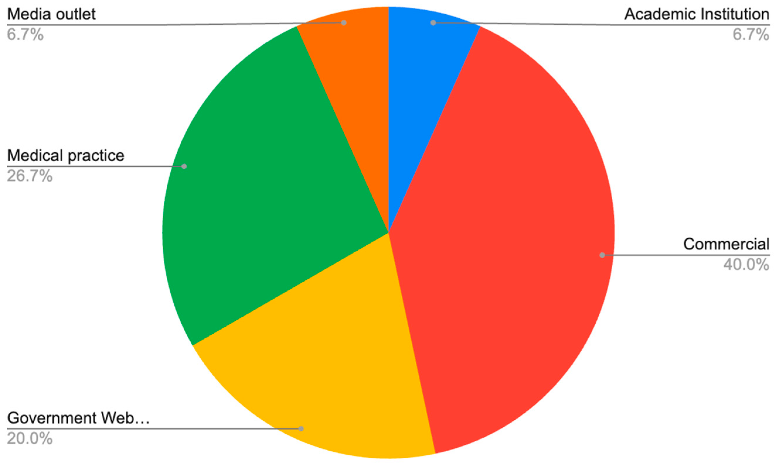 Clinpract 13 00108 g001