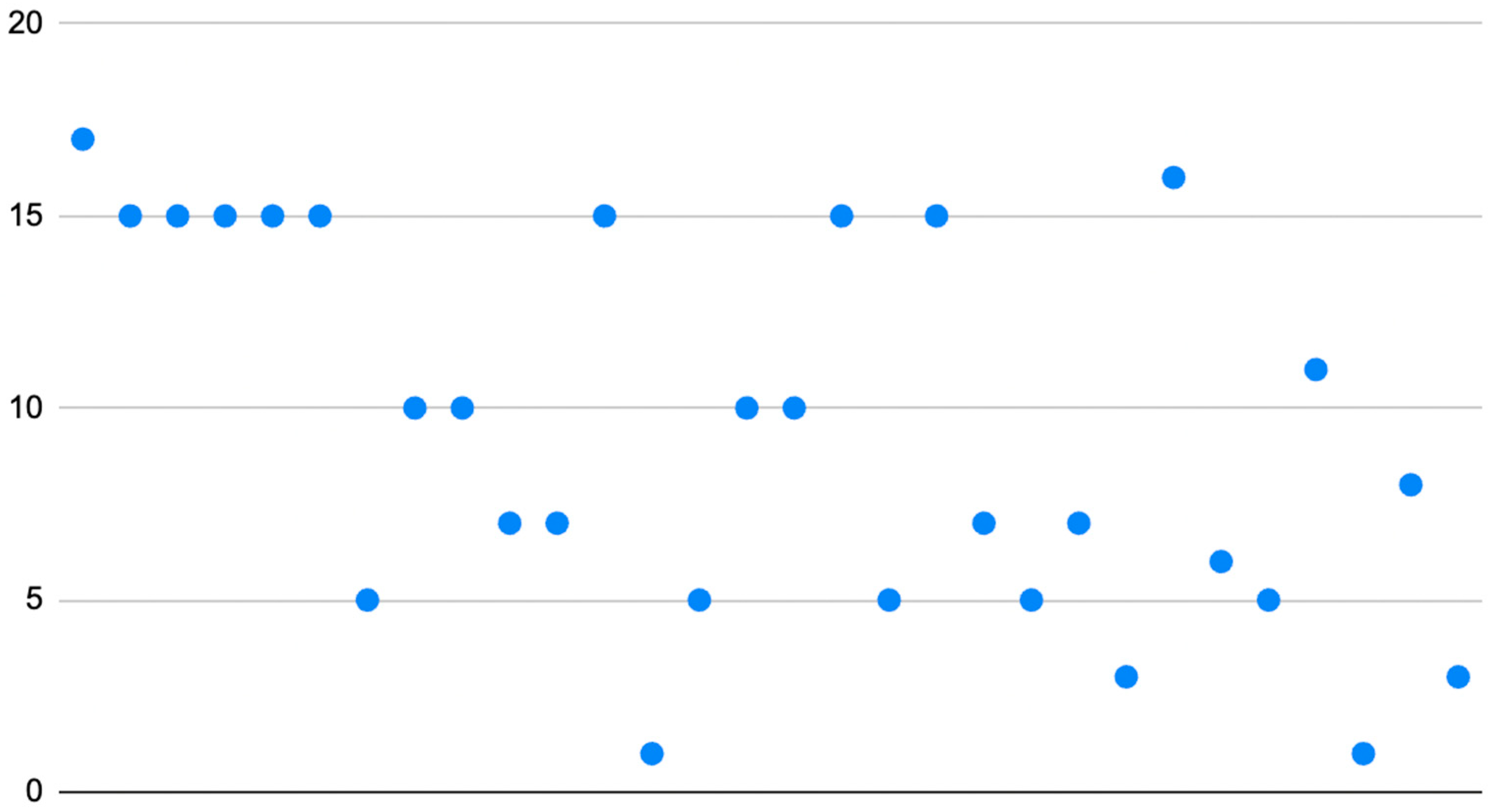 Clinpract 13 00108 g002